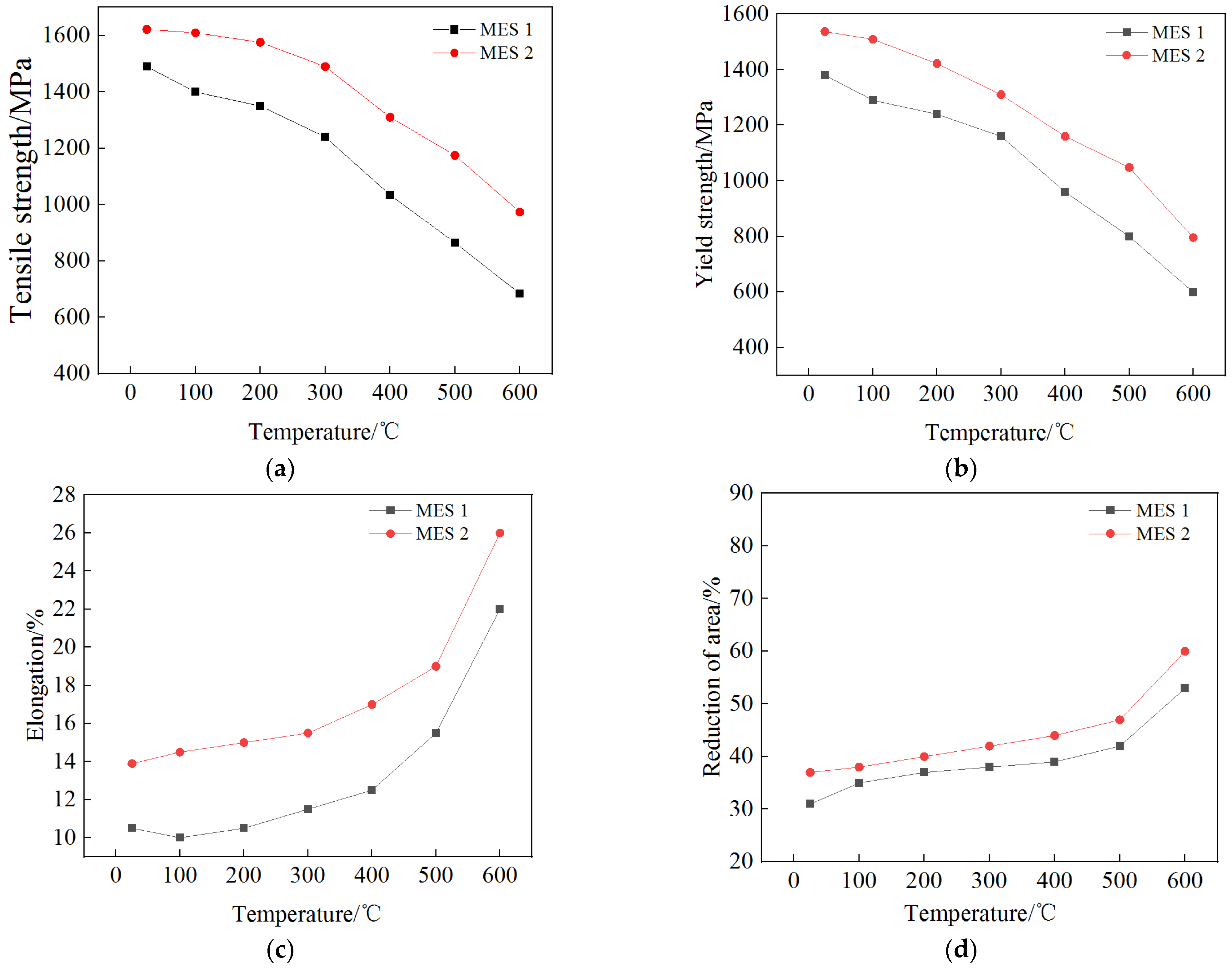 Materials 18 00334 g010