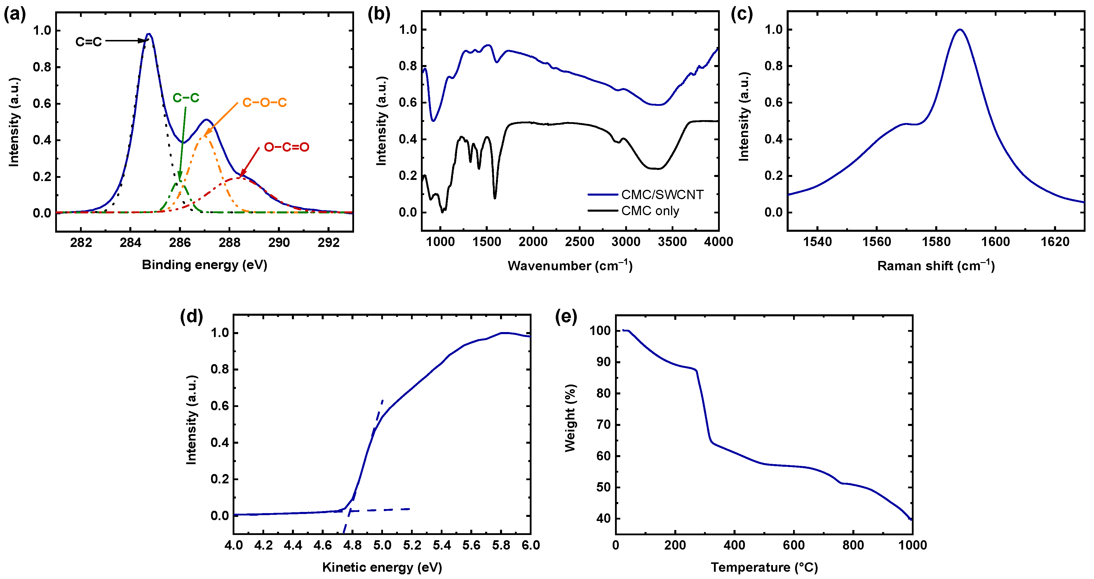 Materials 18 00337 g002