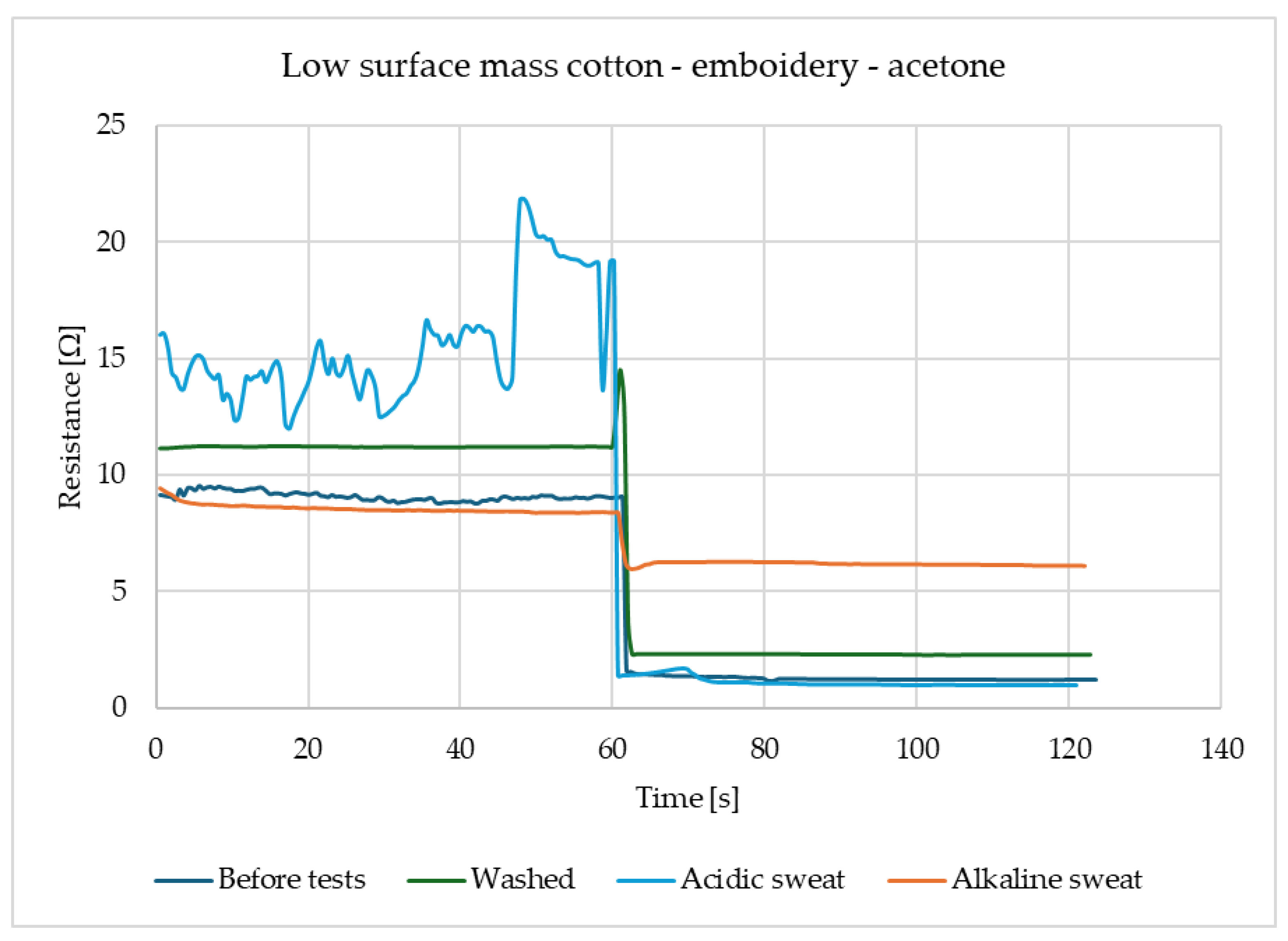 Materials 18 00341 g003