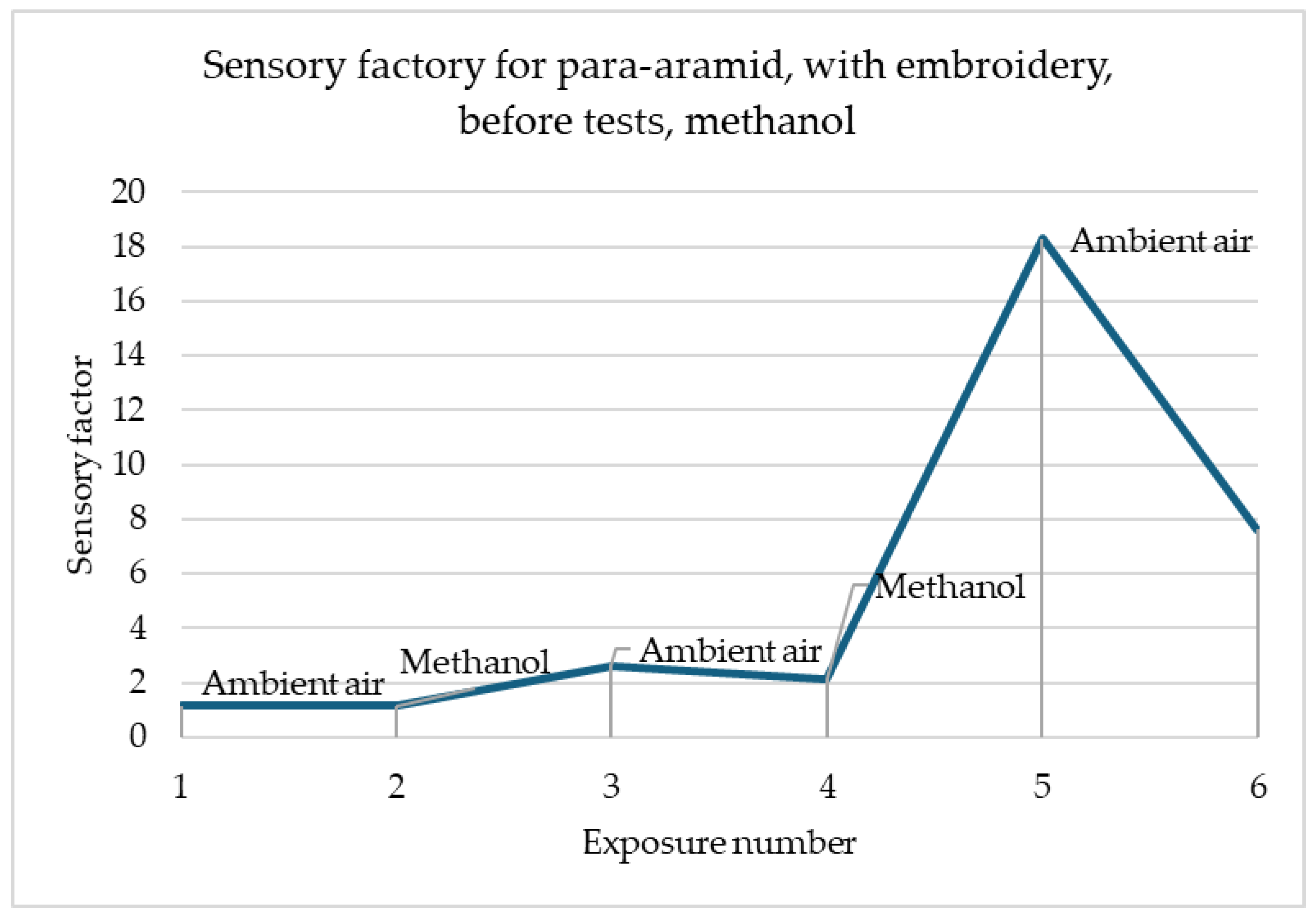 Materials 18 00341 g007