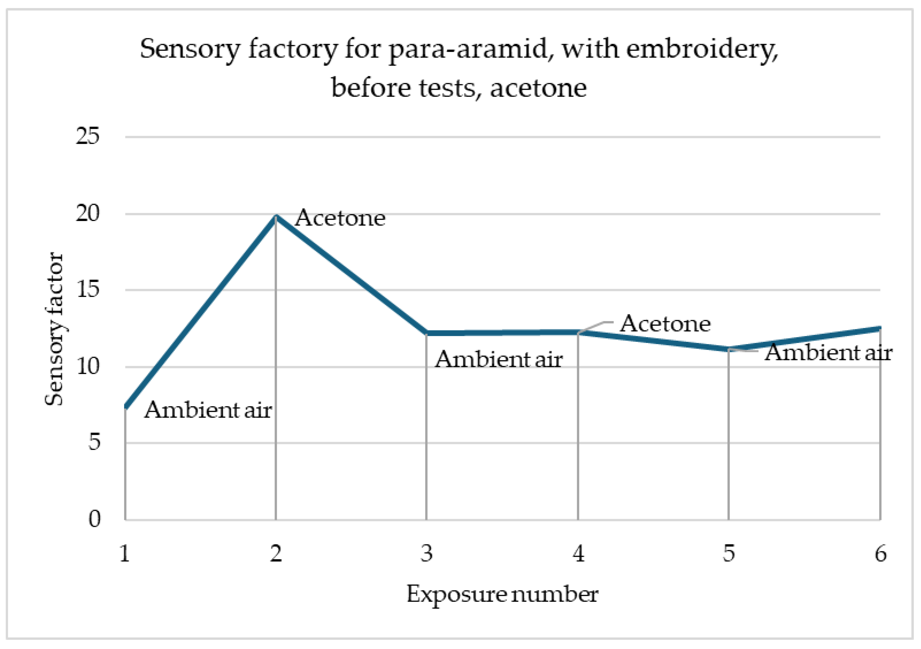 Materials 18 00341 g008