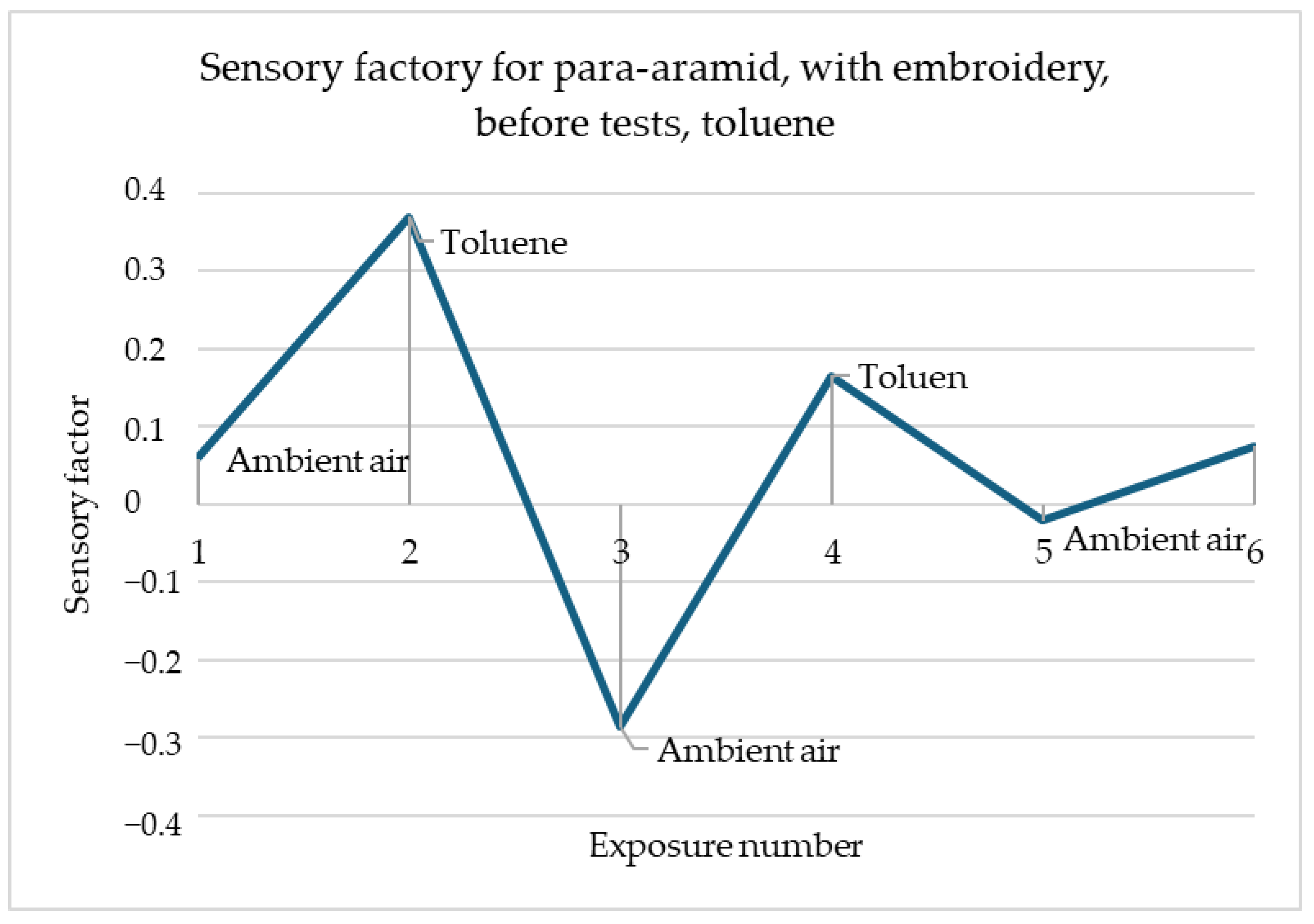 Materials 18 00341 g009