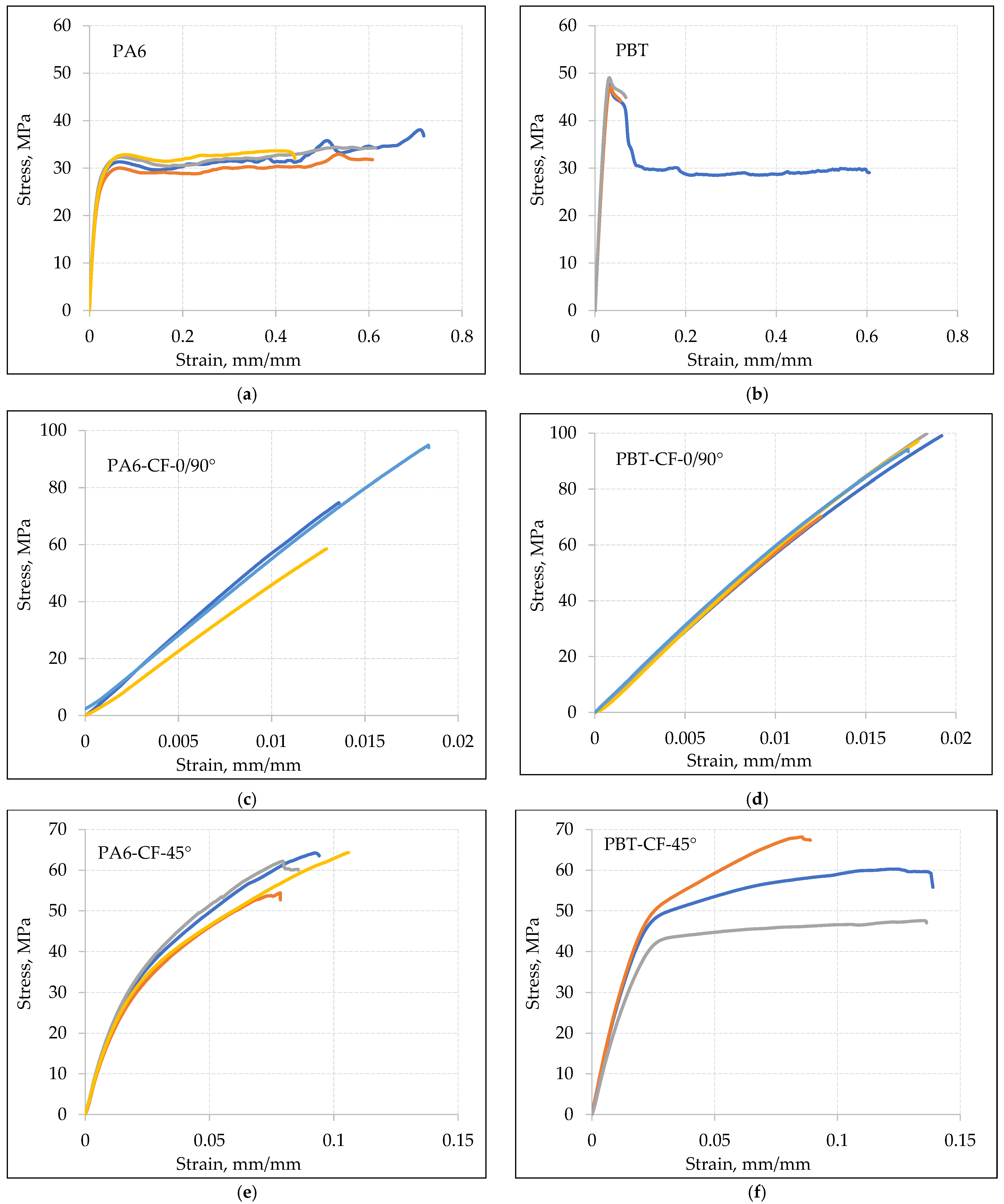 Materials 18 00343 g004