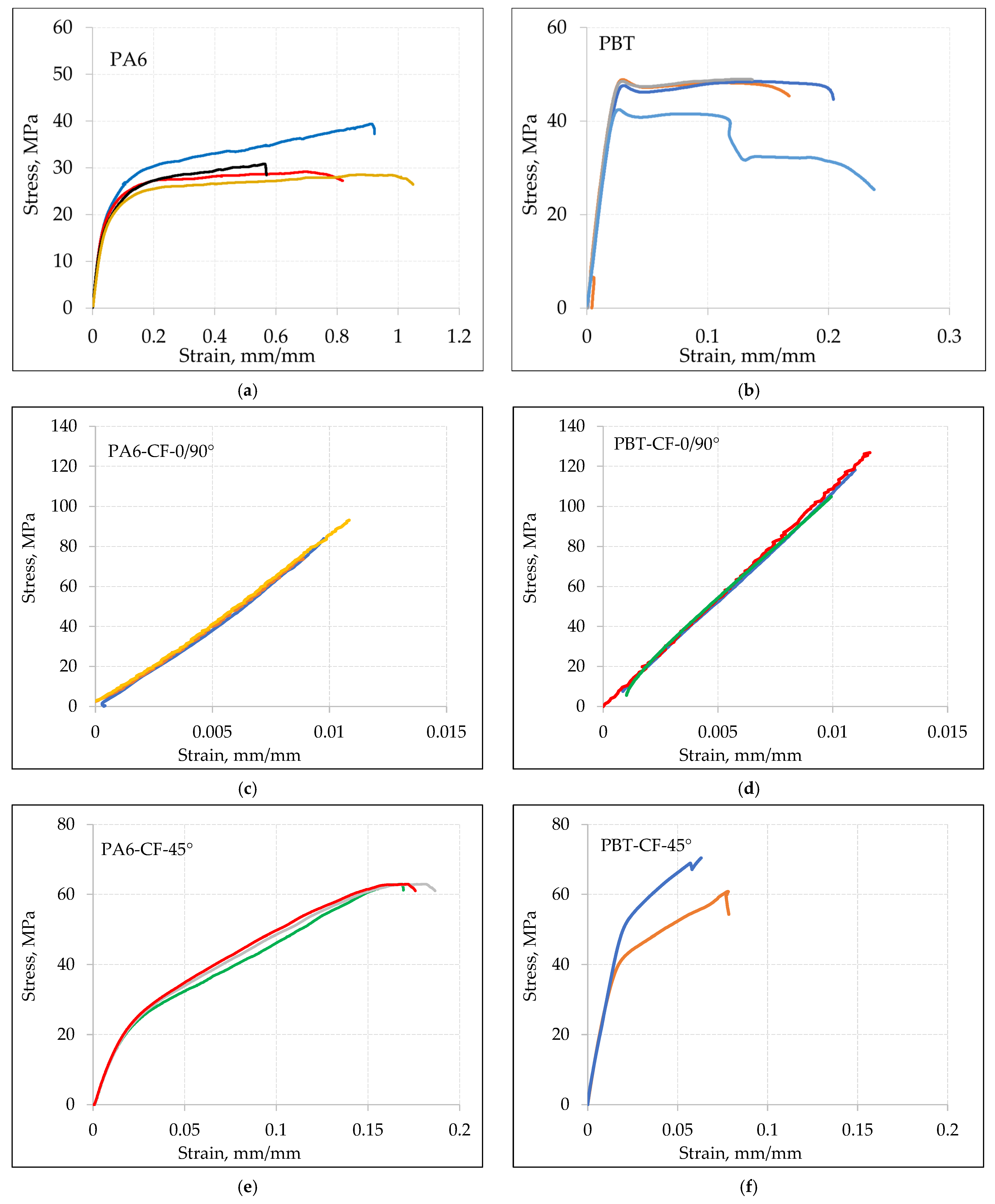 Materials 18 00343 g005