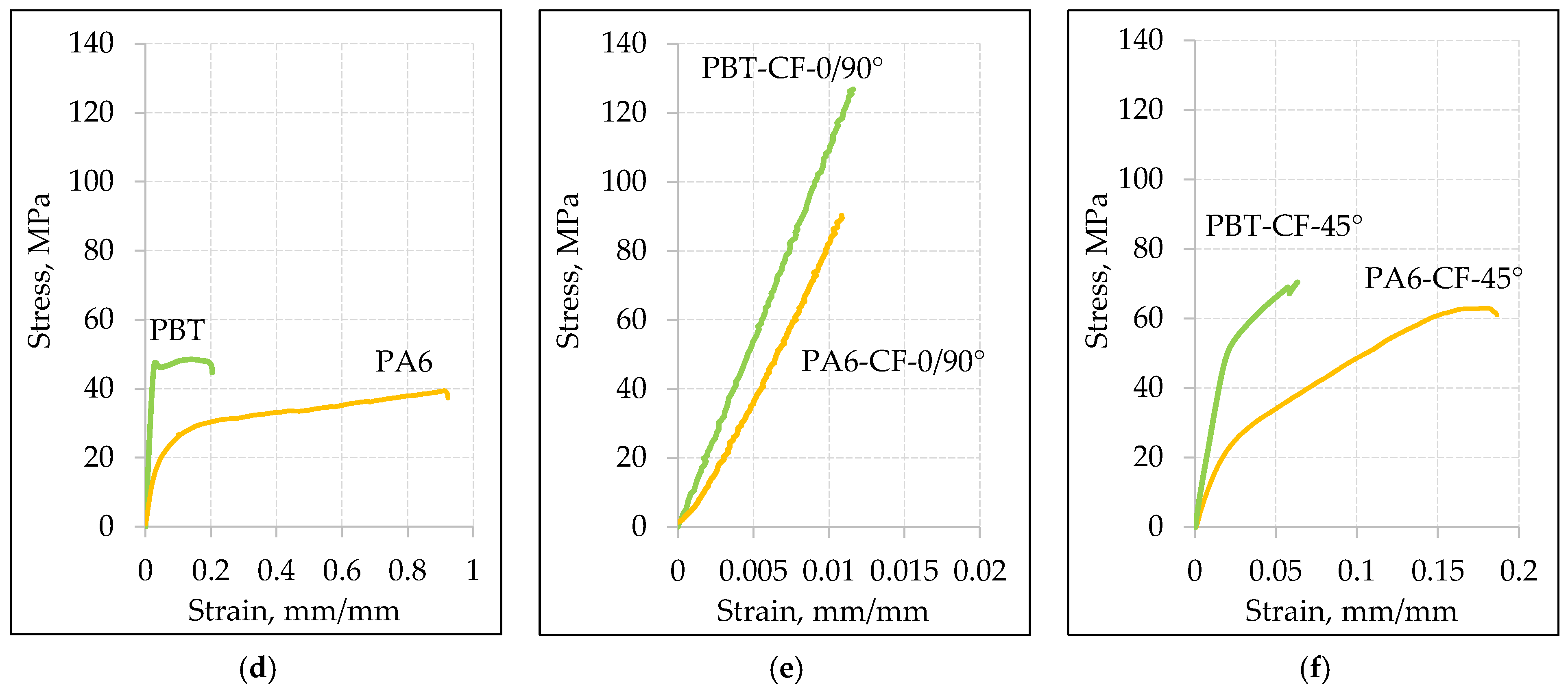 Materials 18 00343 g011b