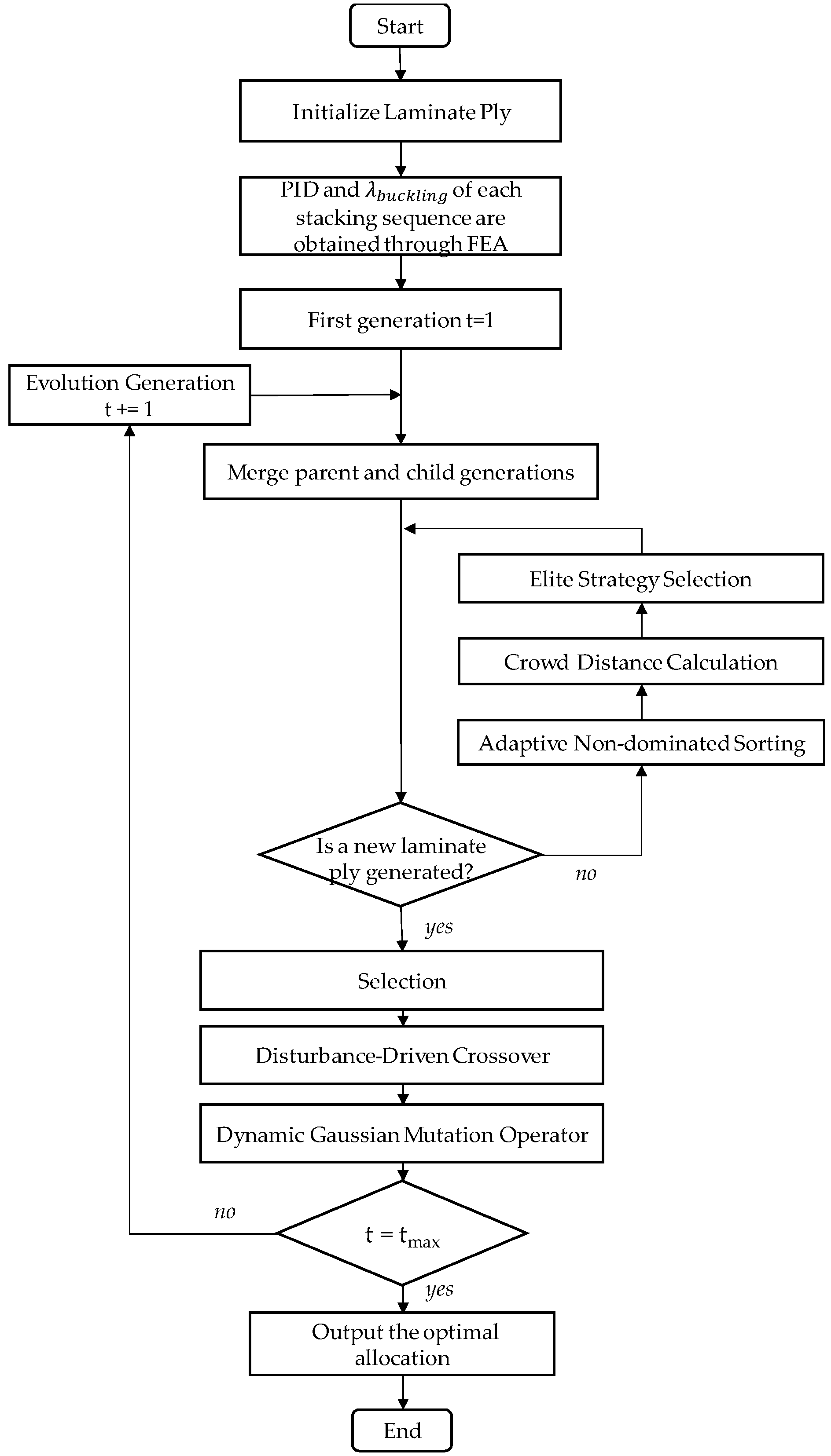 Materials 18 00345 g008