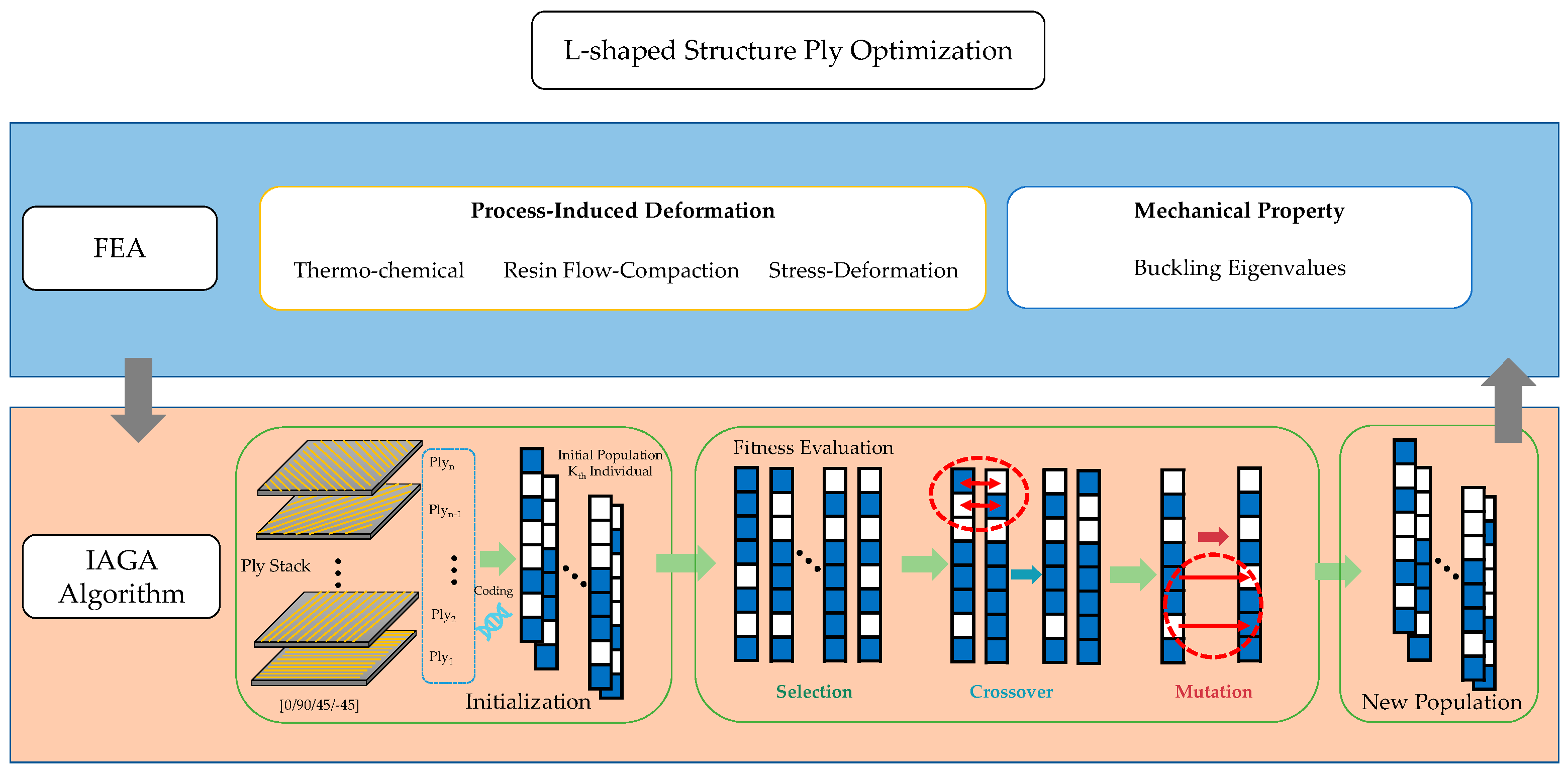 Materials 18 00345 g009