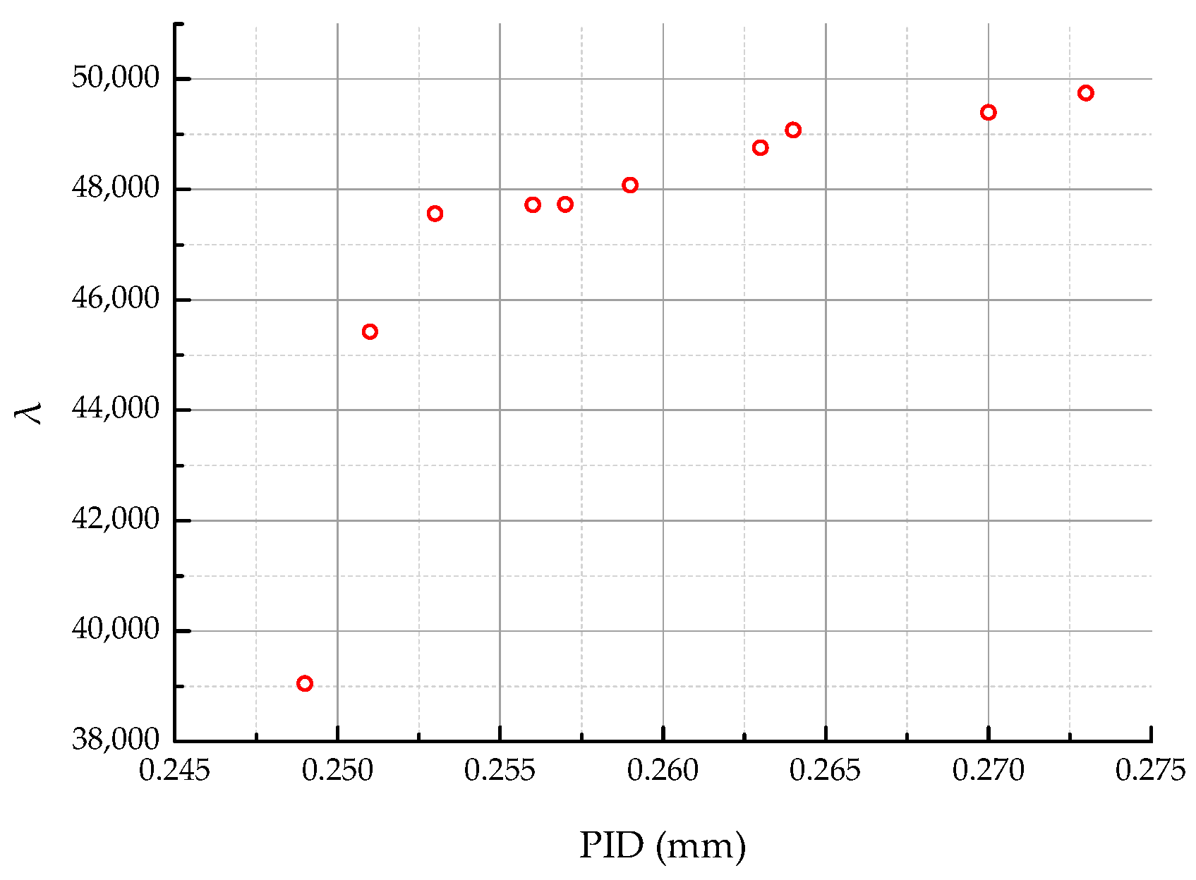 Materials 18 00345 g013