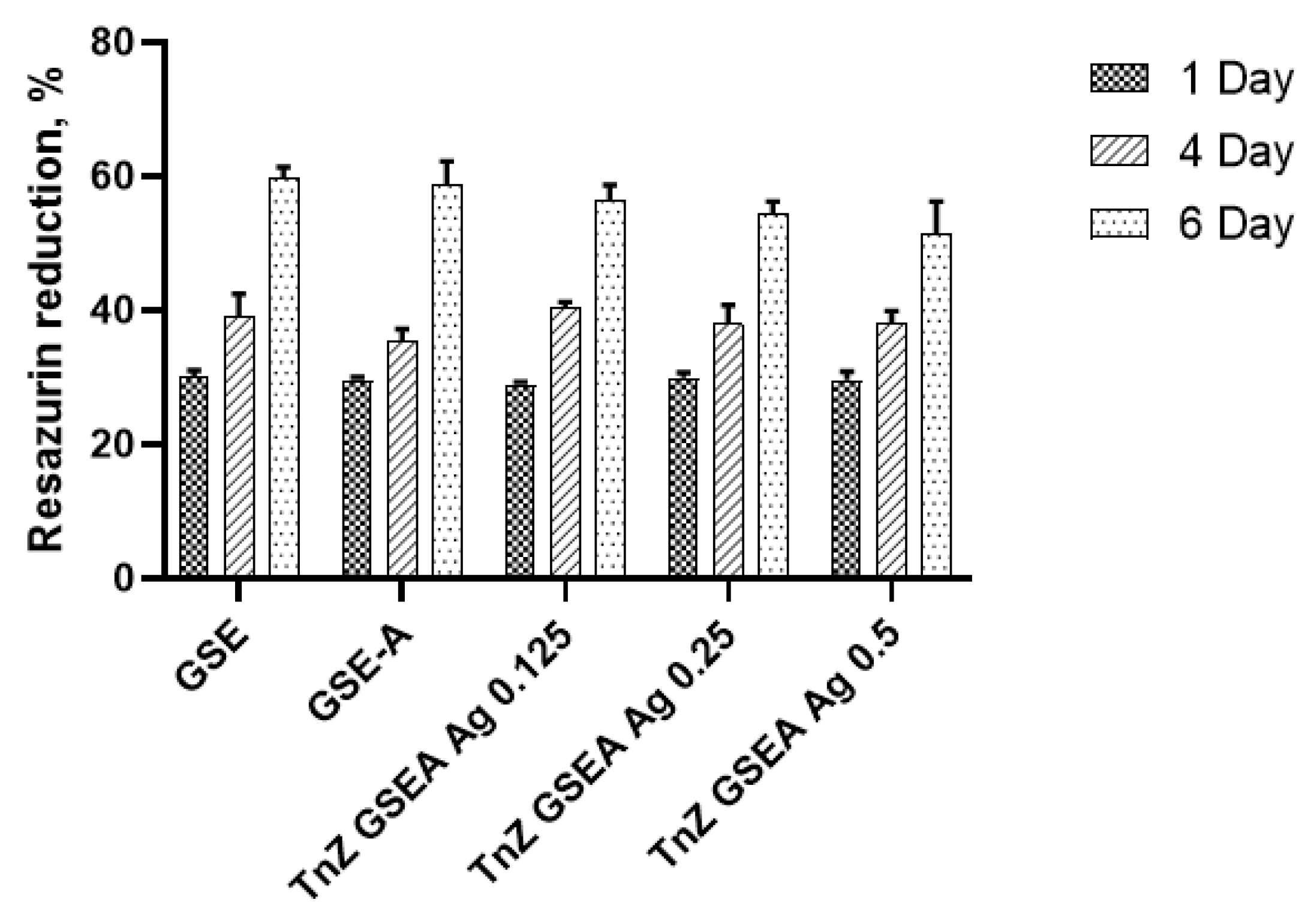 Materials 18 00349 g005