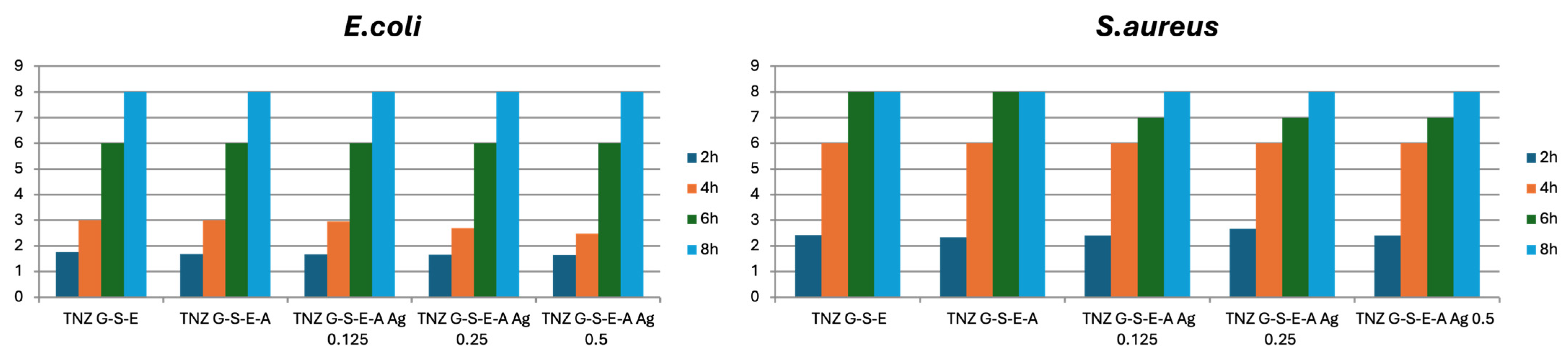 Materials 18 00349 g007