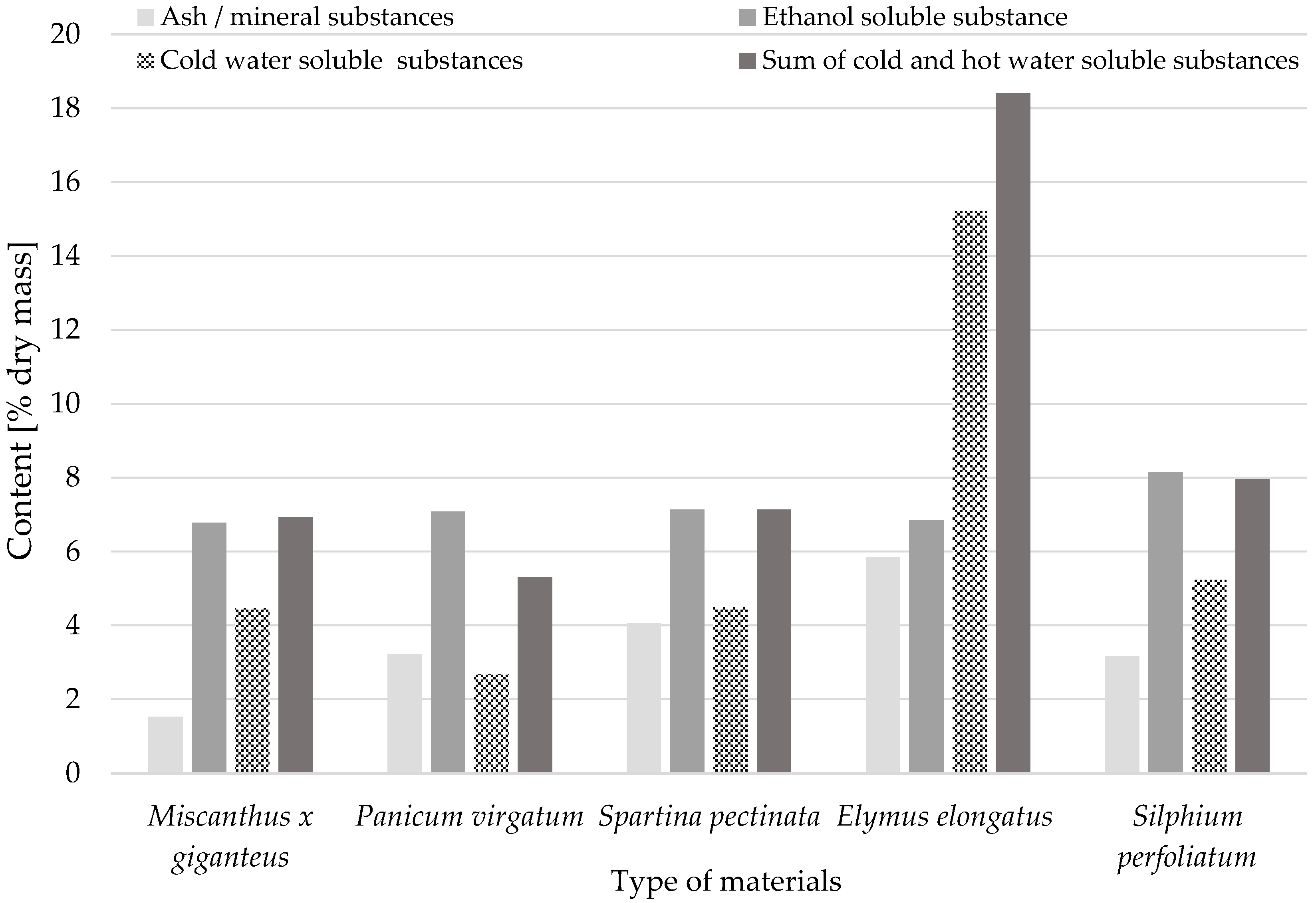 Materials 18 00352 g003