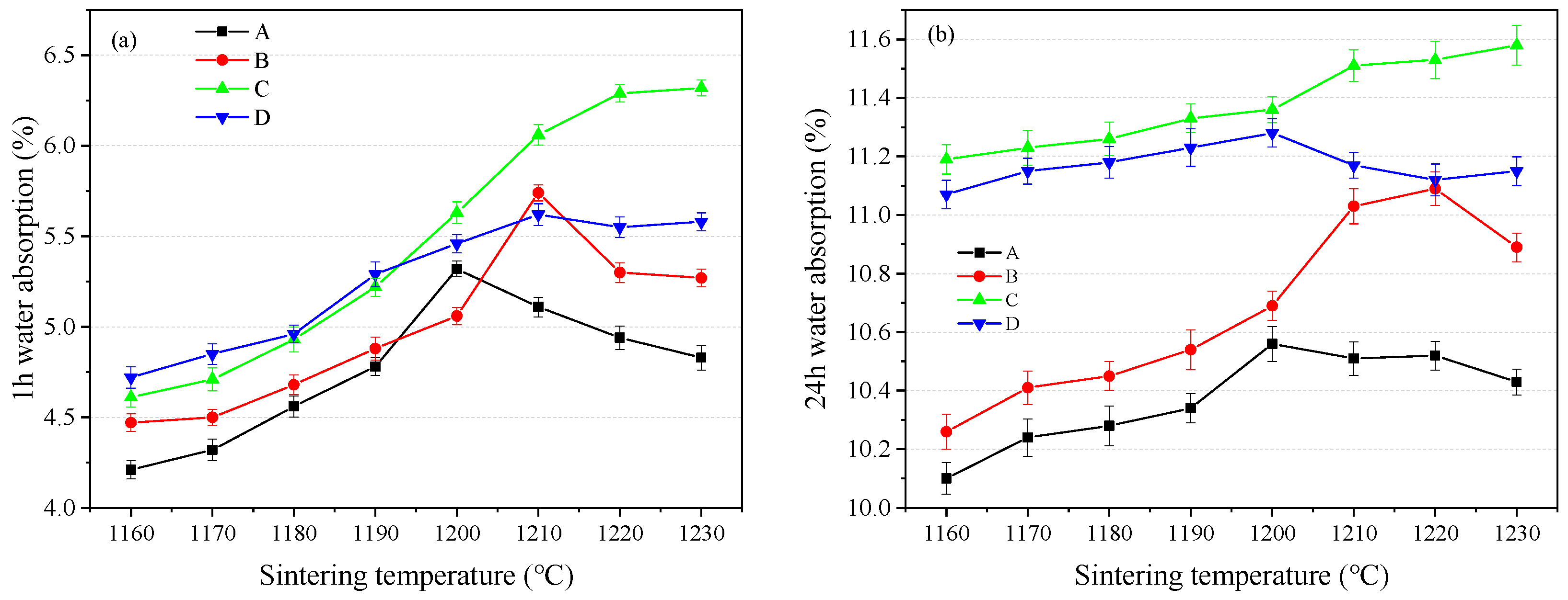 Materials 18 00356 g004