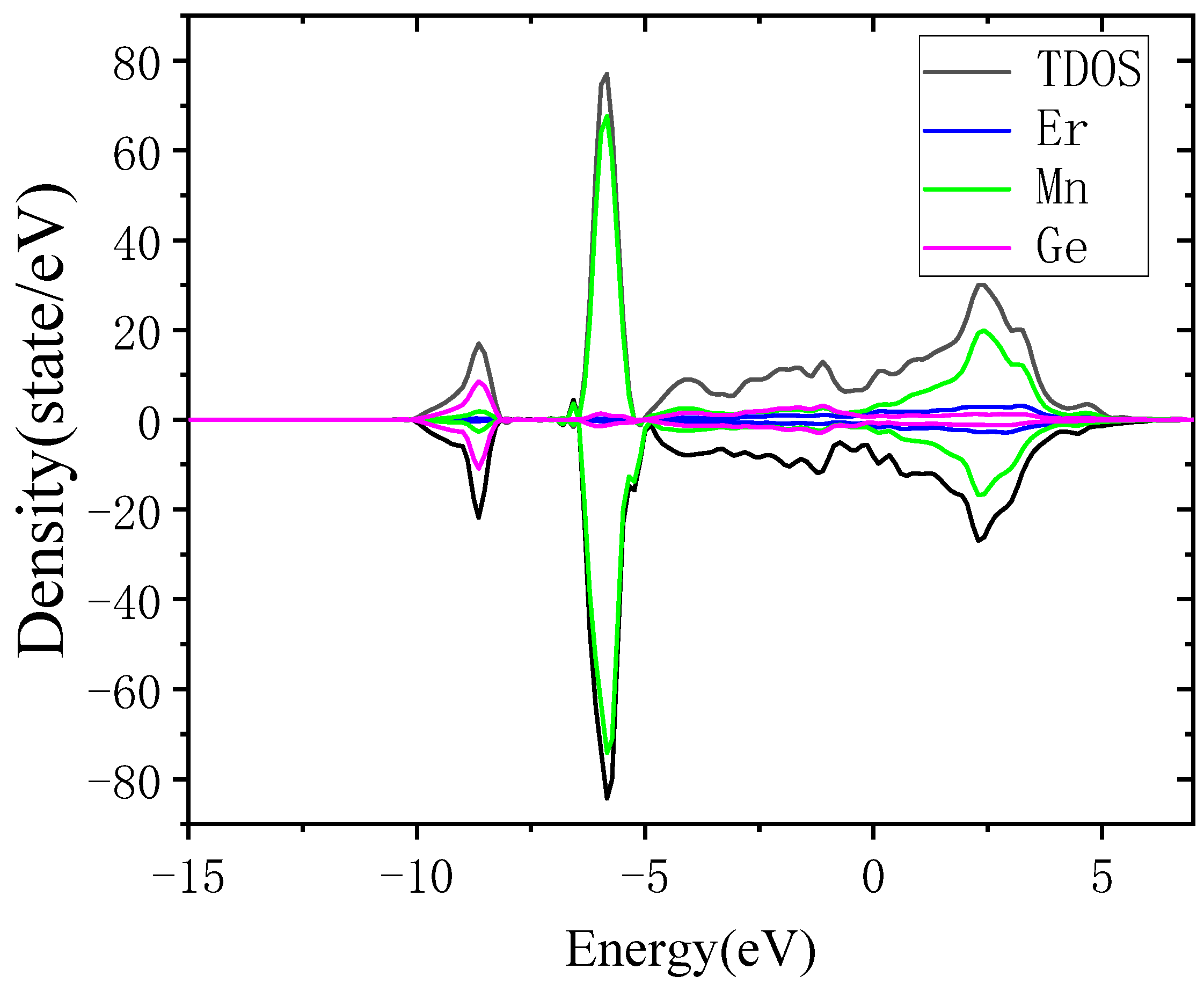 Materials 18 00359 g008