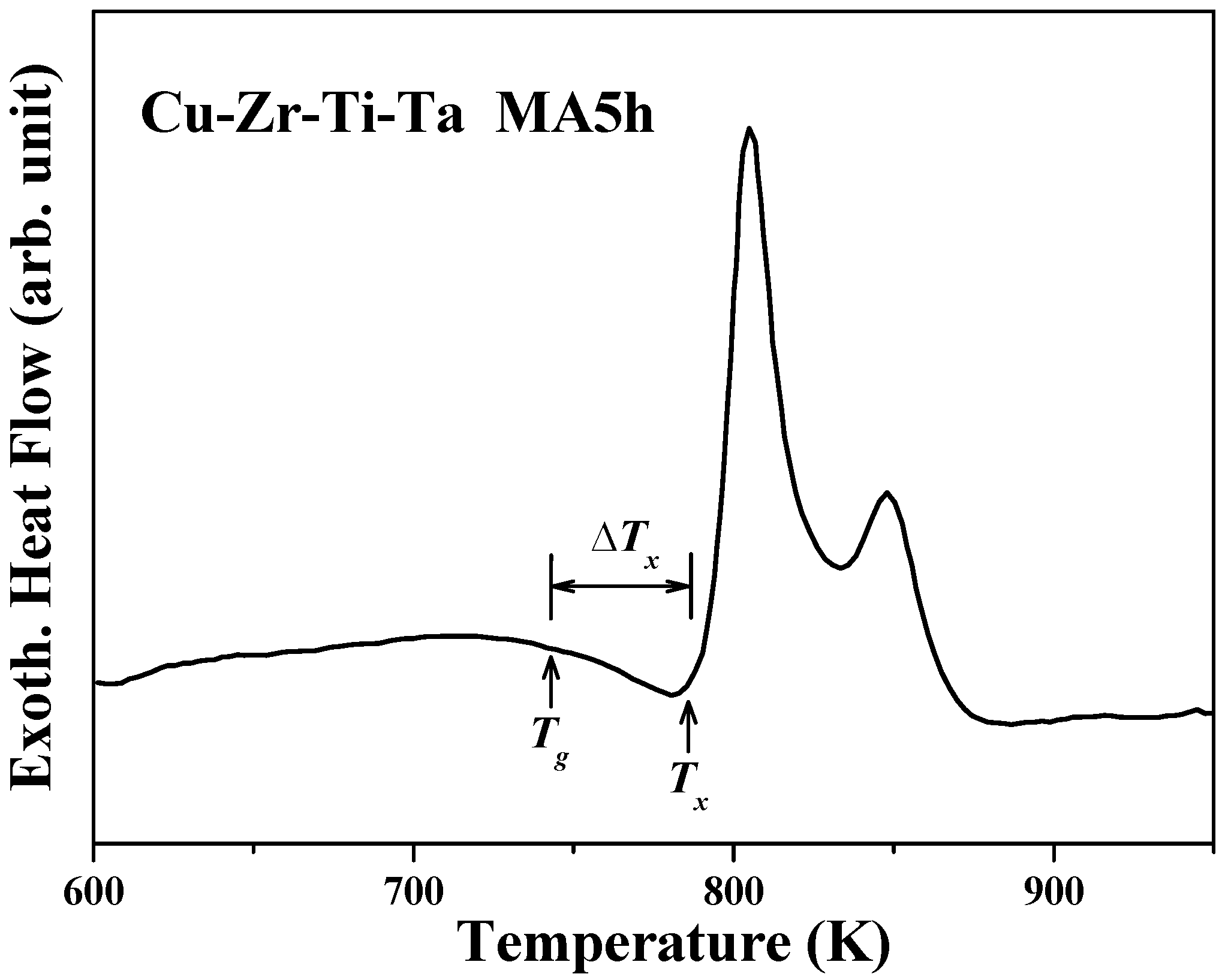 Materials 18 00360 g005