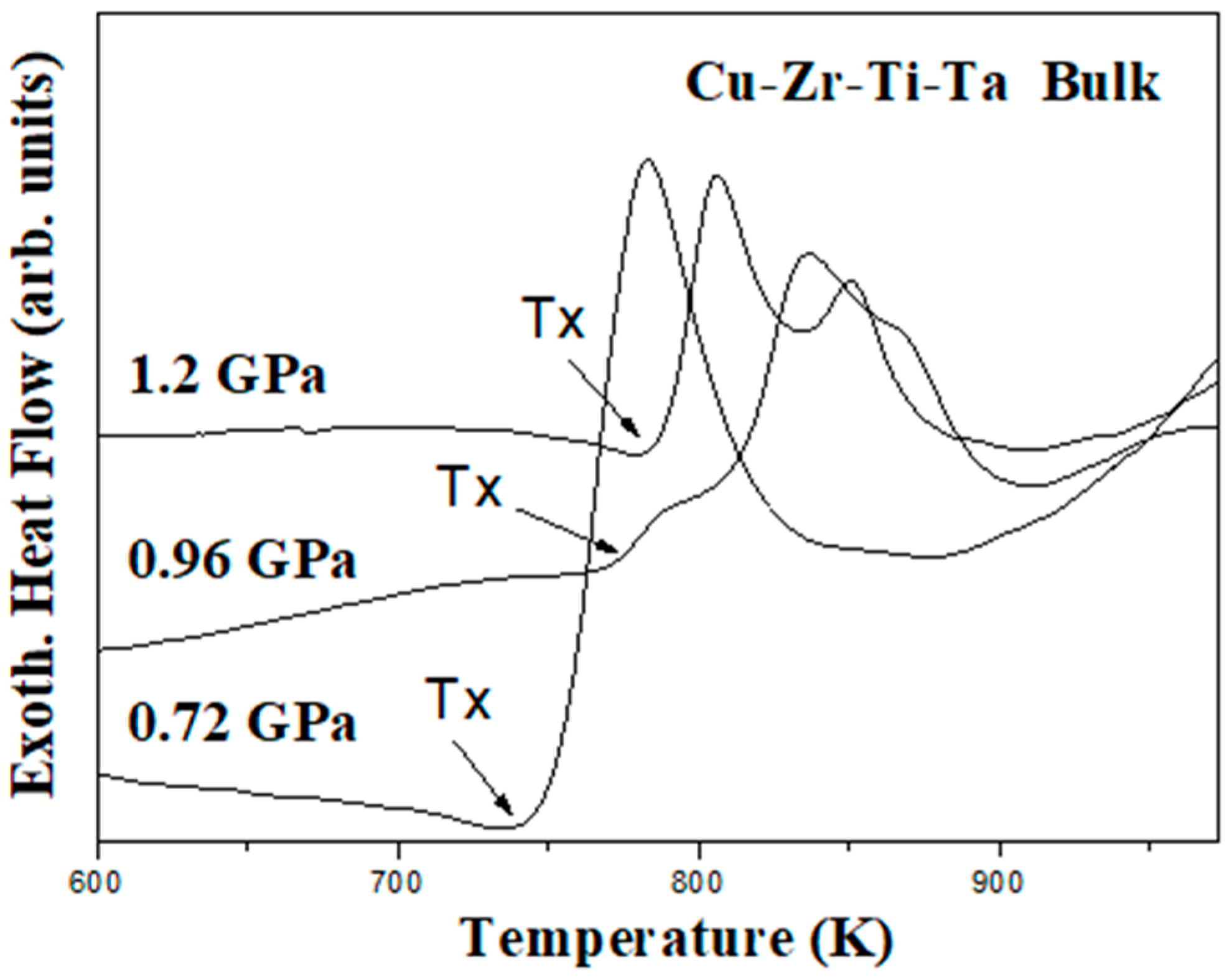 Materials 18 00360 g008