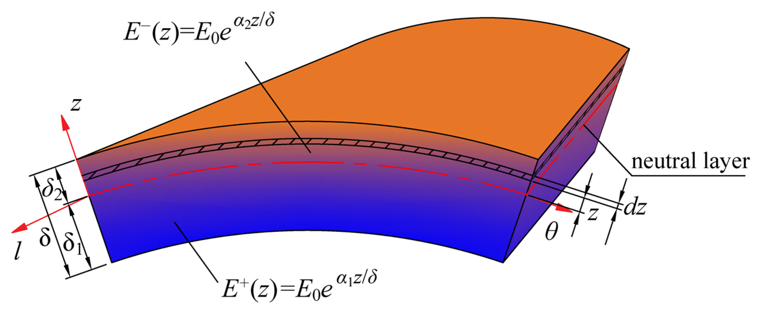 Materials 18 00362 g001