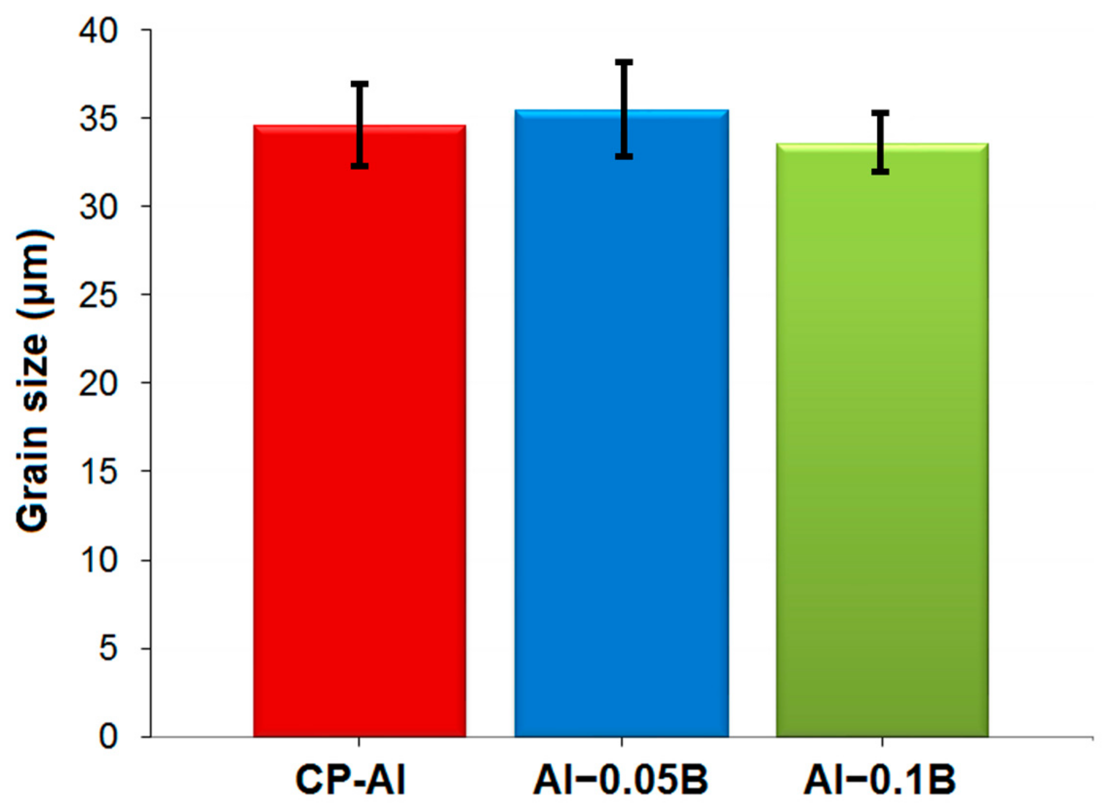 Materials 18 00364 g009