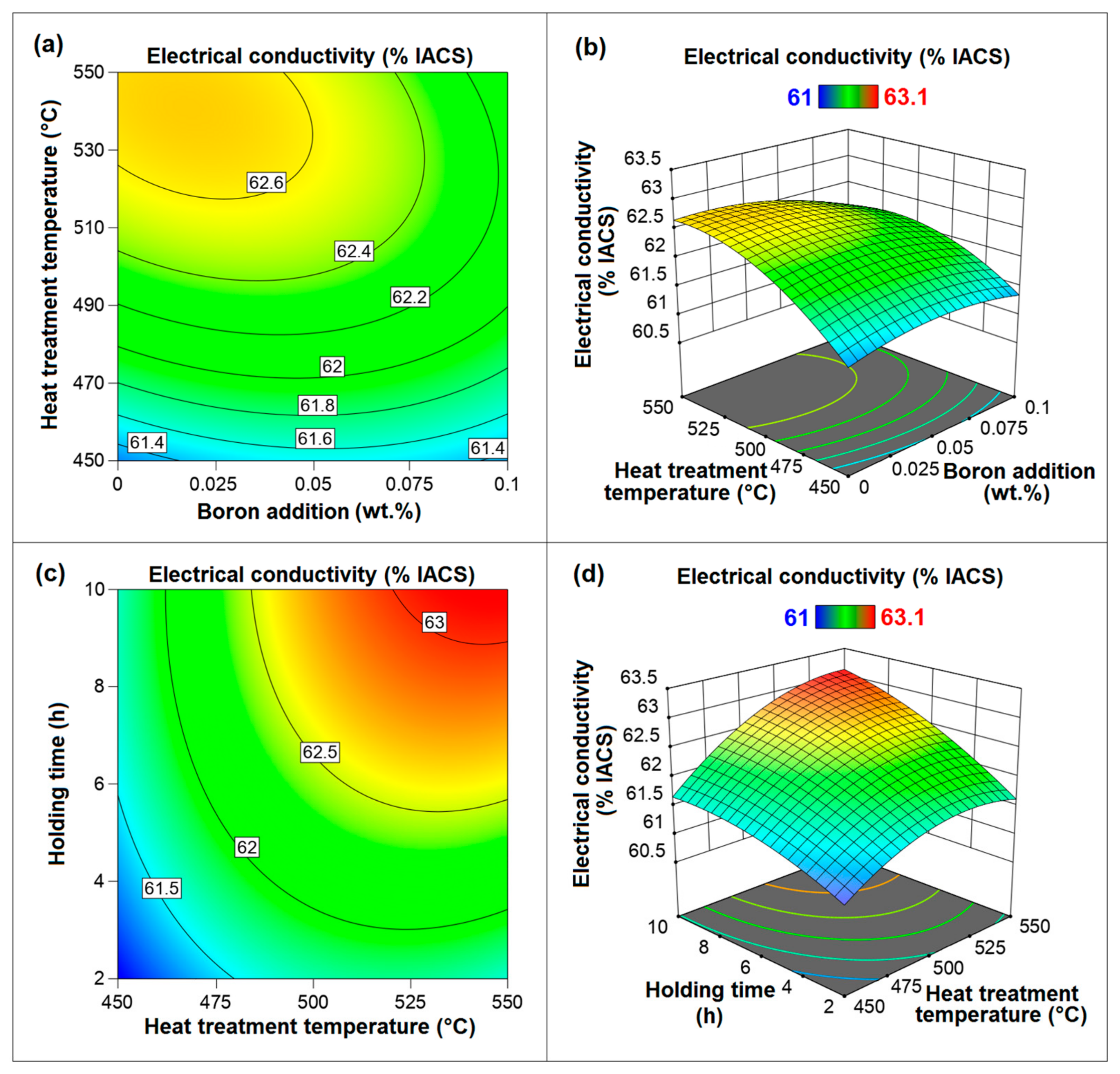 Materials 18 00364 g014