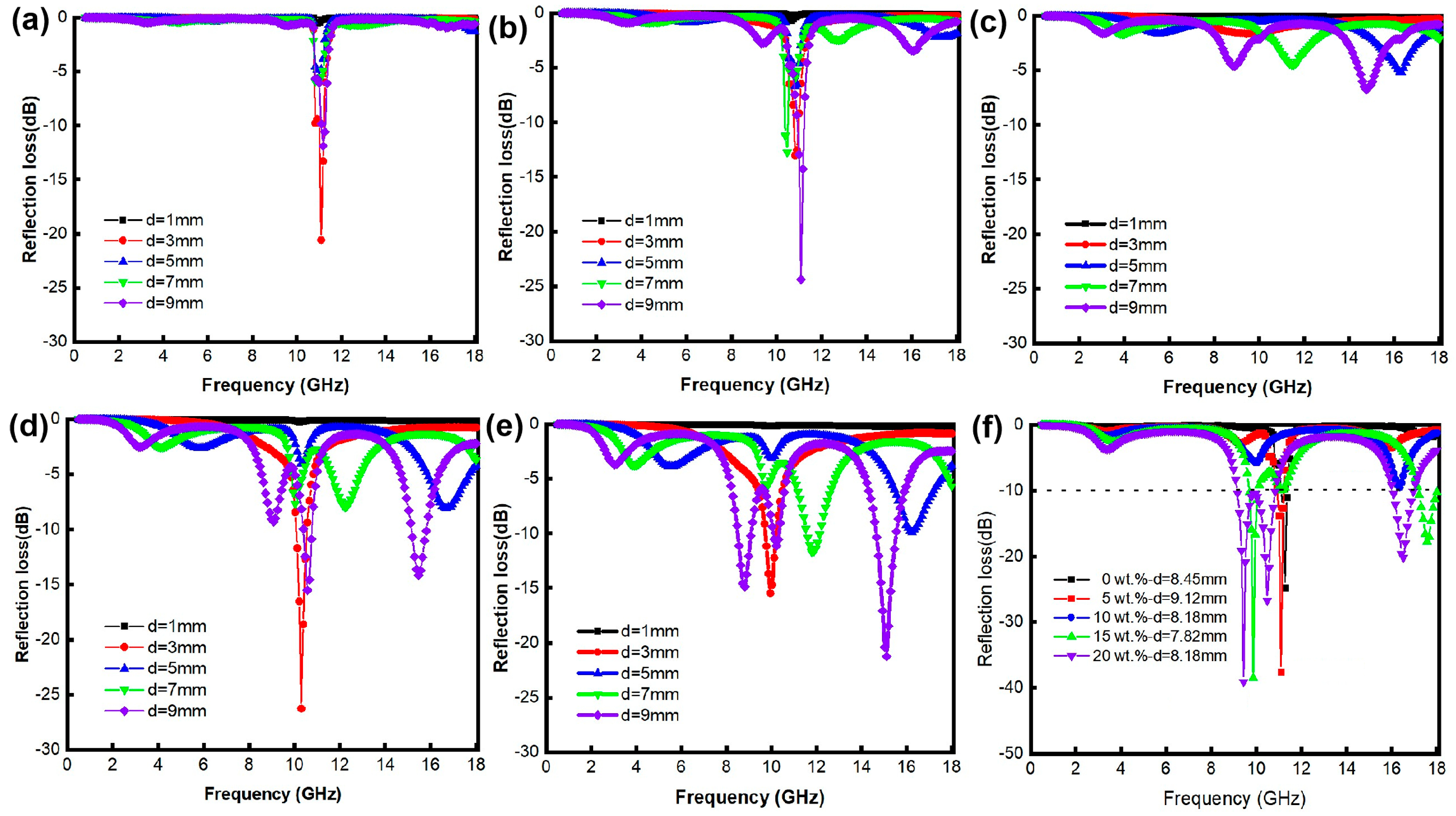 Materials 18 00367 g006