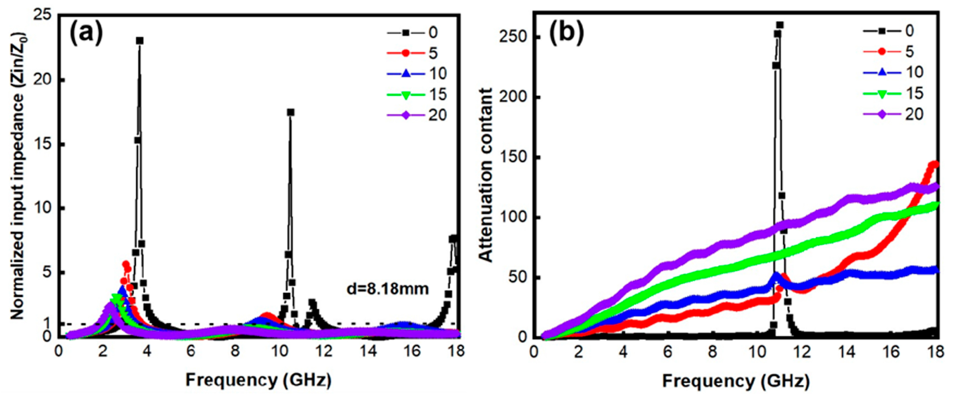 Materials 18 00367 g007