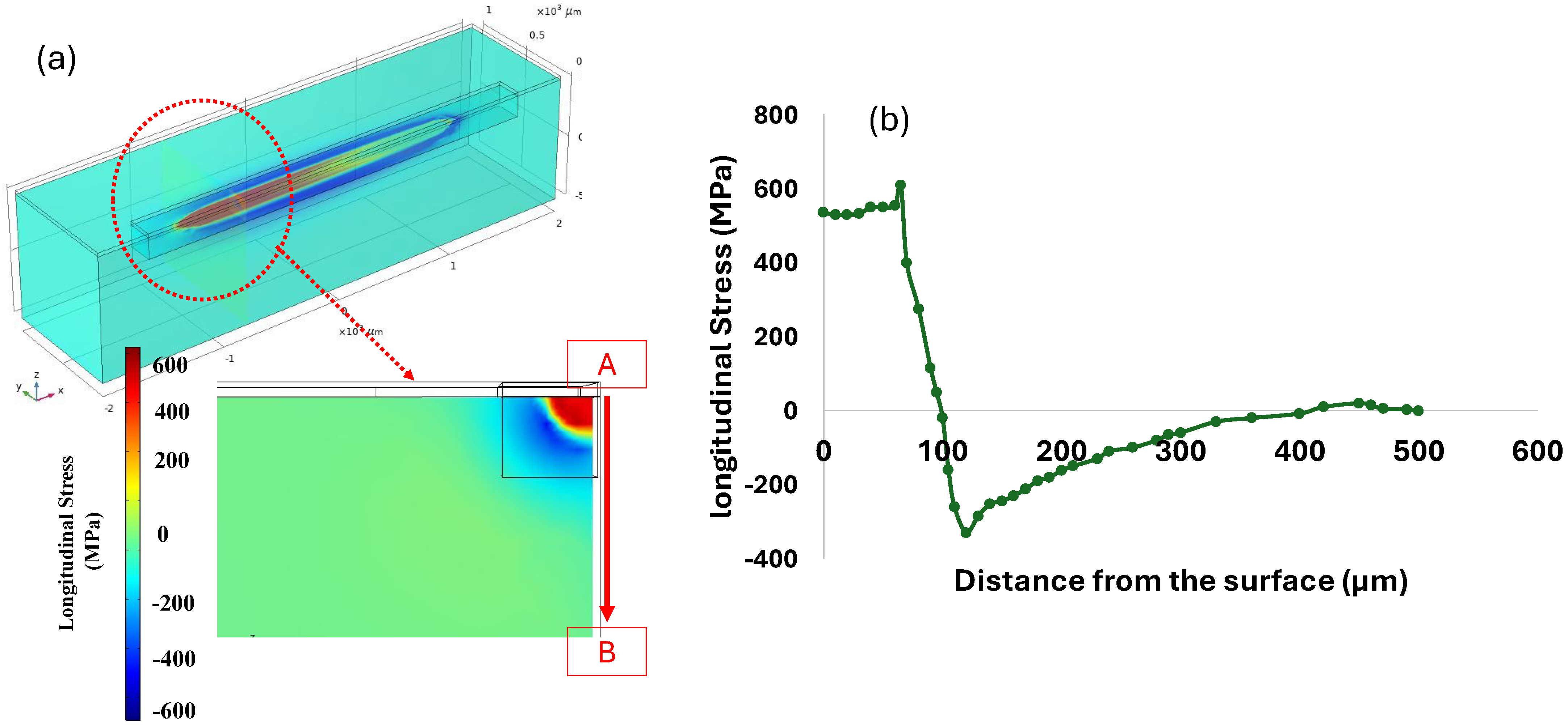 Materials 18 00368 g009