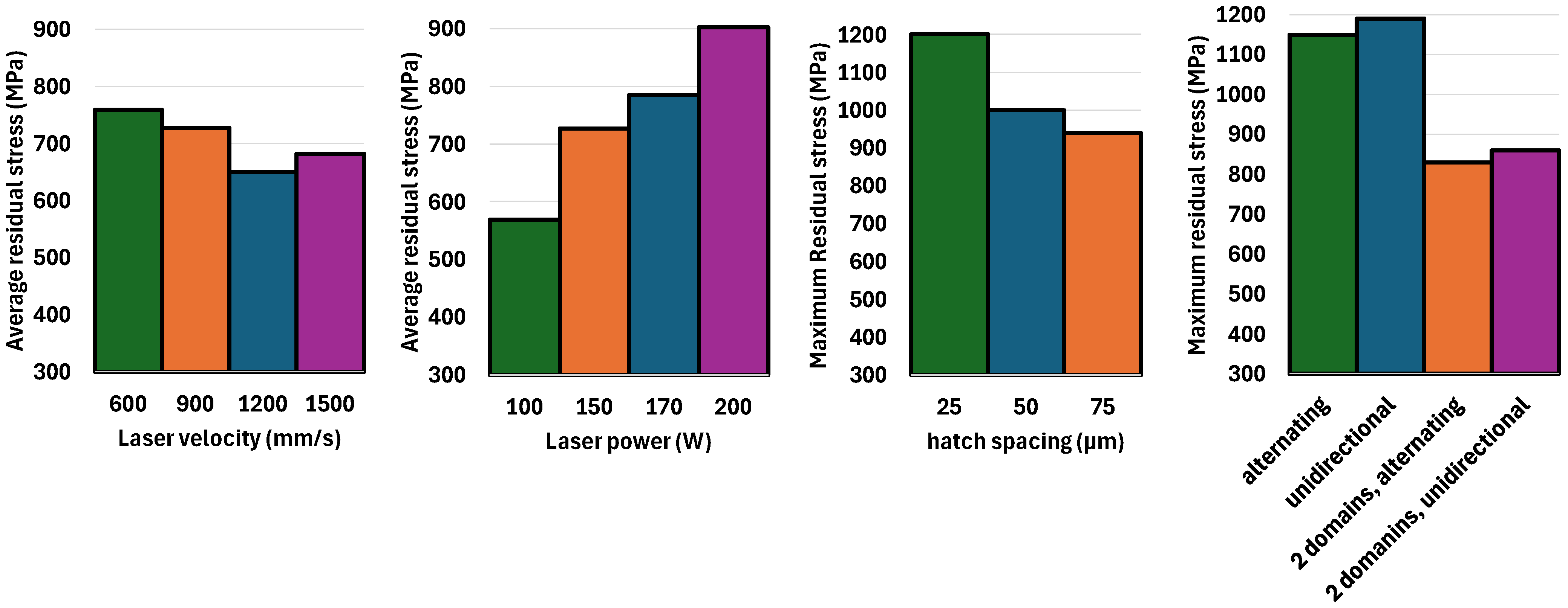 Materials 18 00368 g023