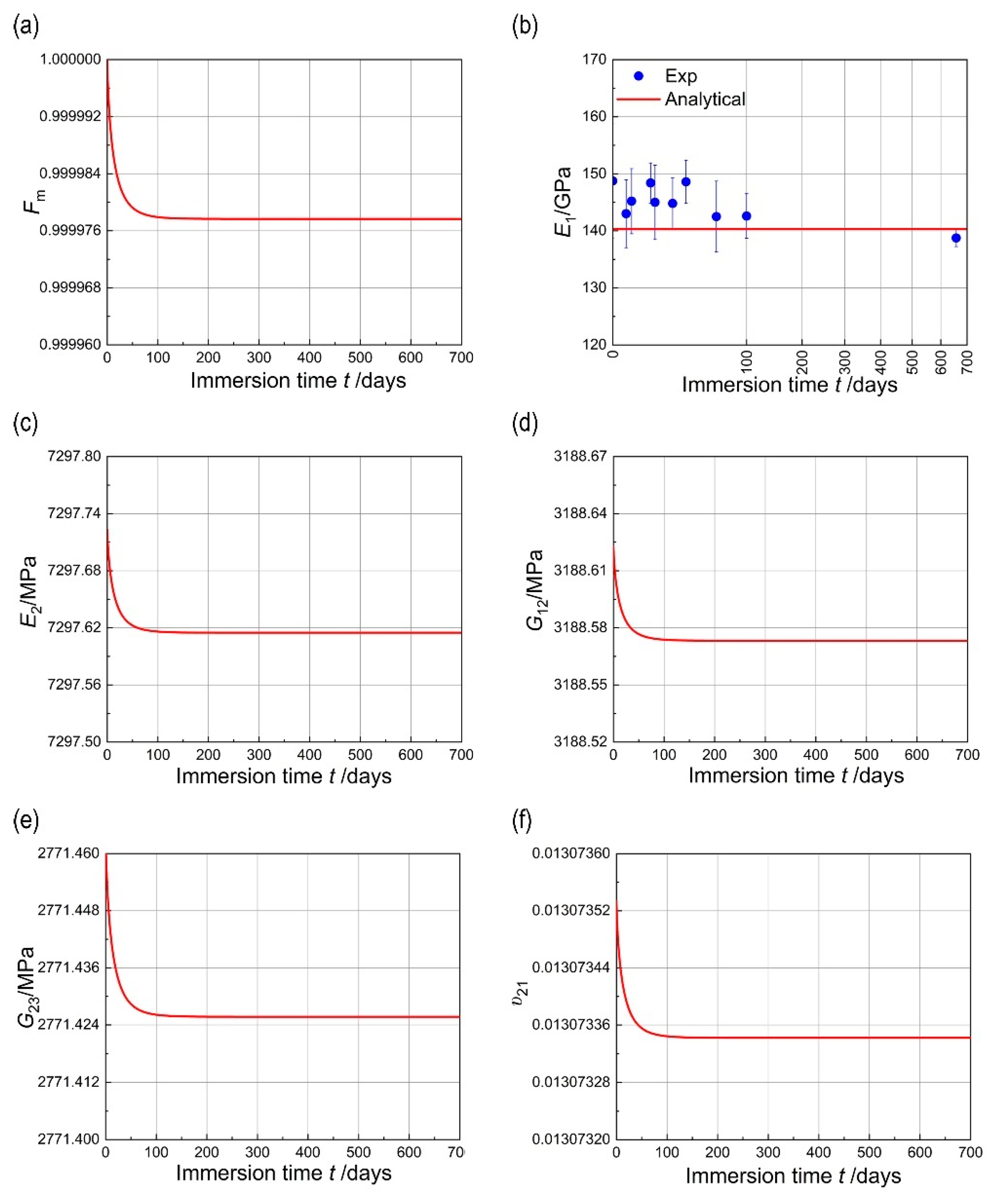 Materials 18 00369 g007