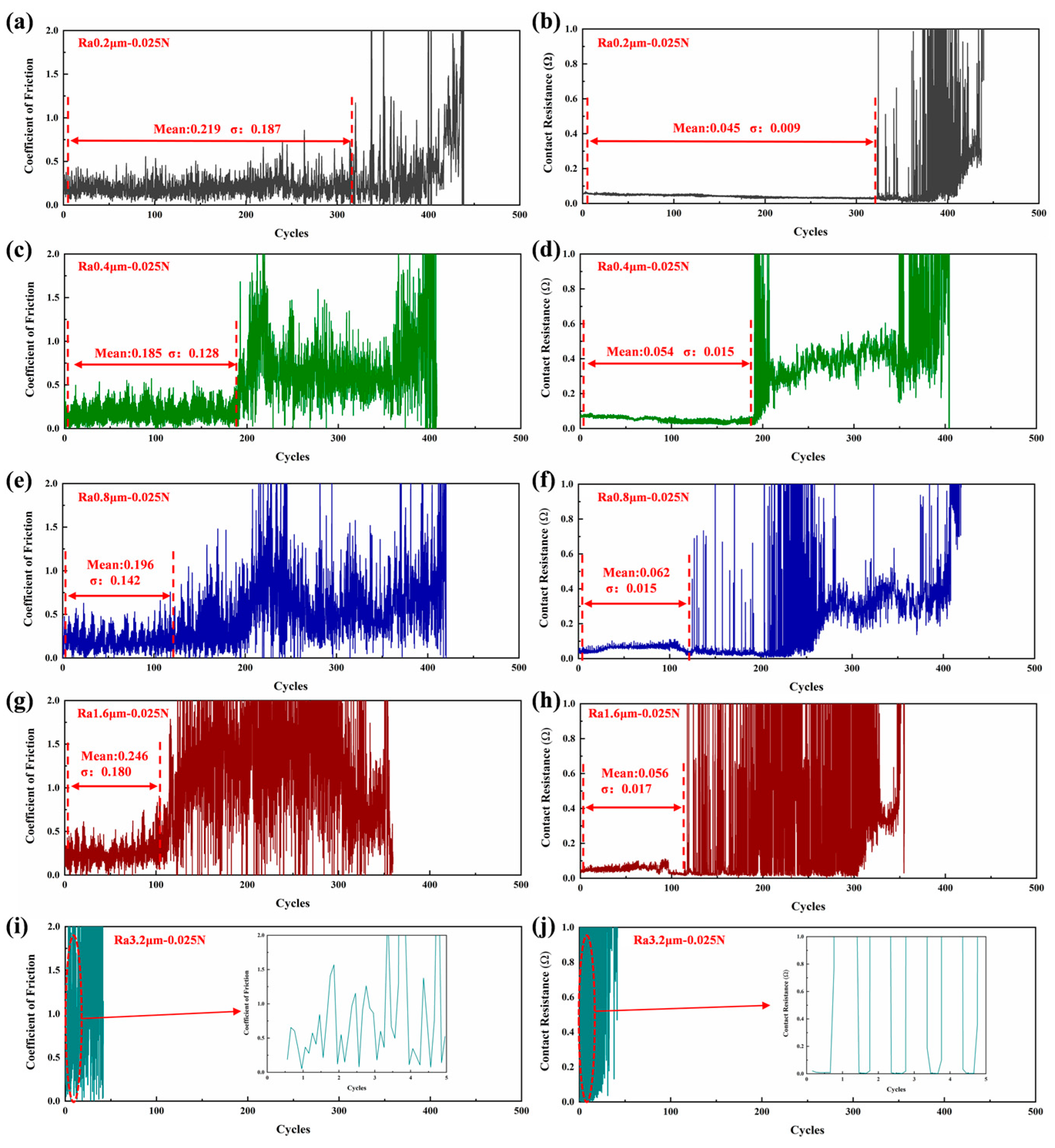 Materials 18 00370 g003