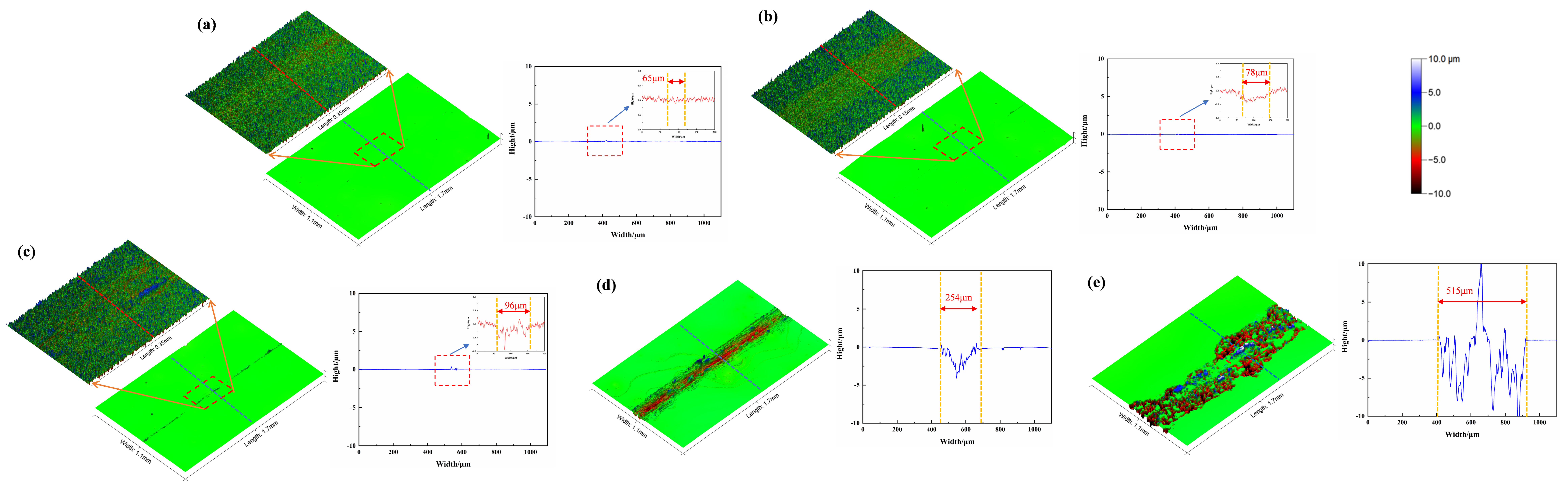 Materials 18 00370 g005