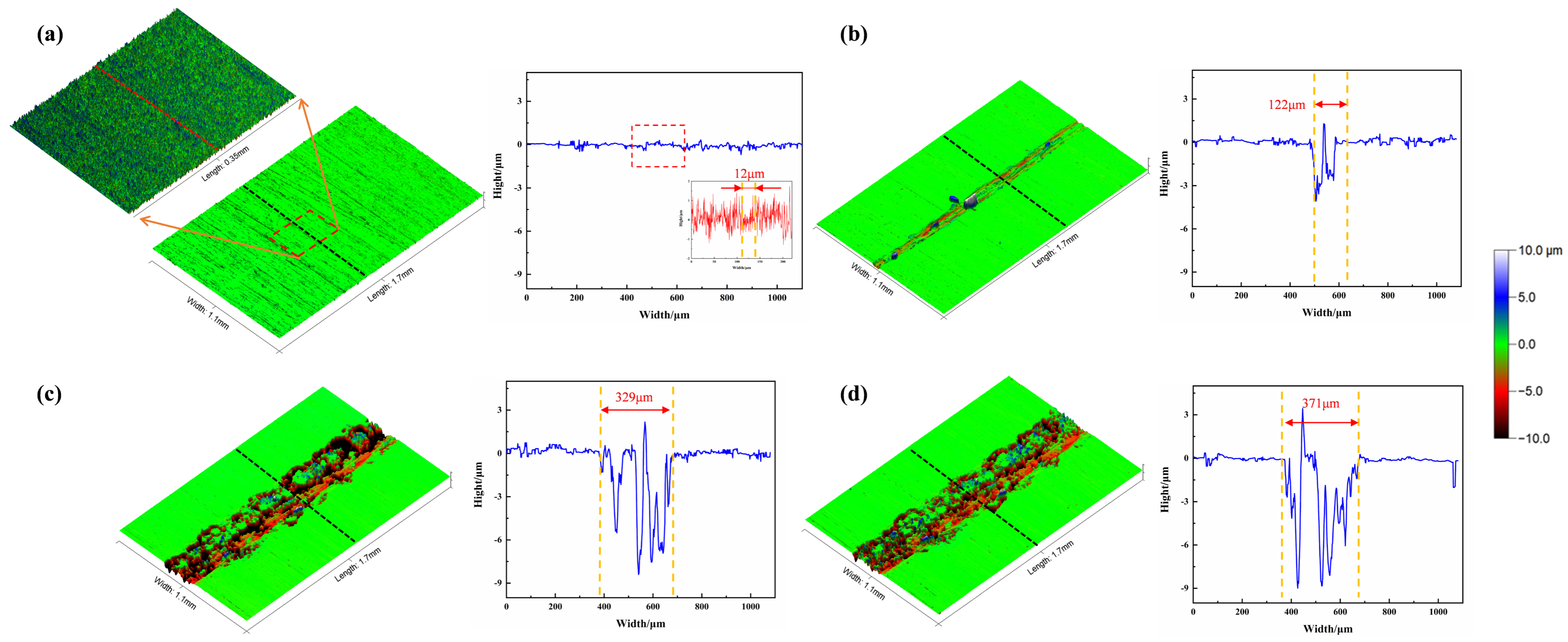 Materials 18 00370 g007