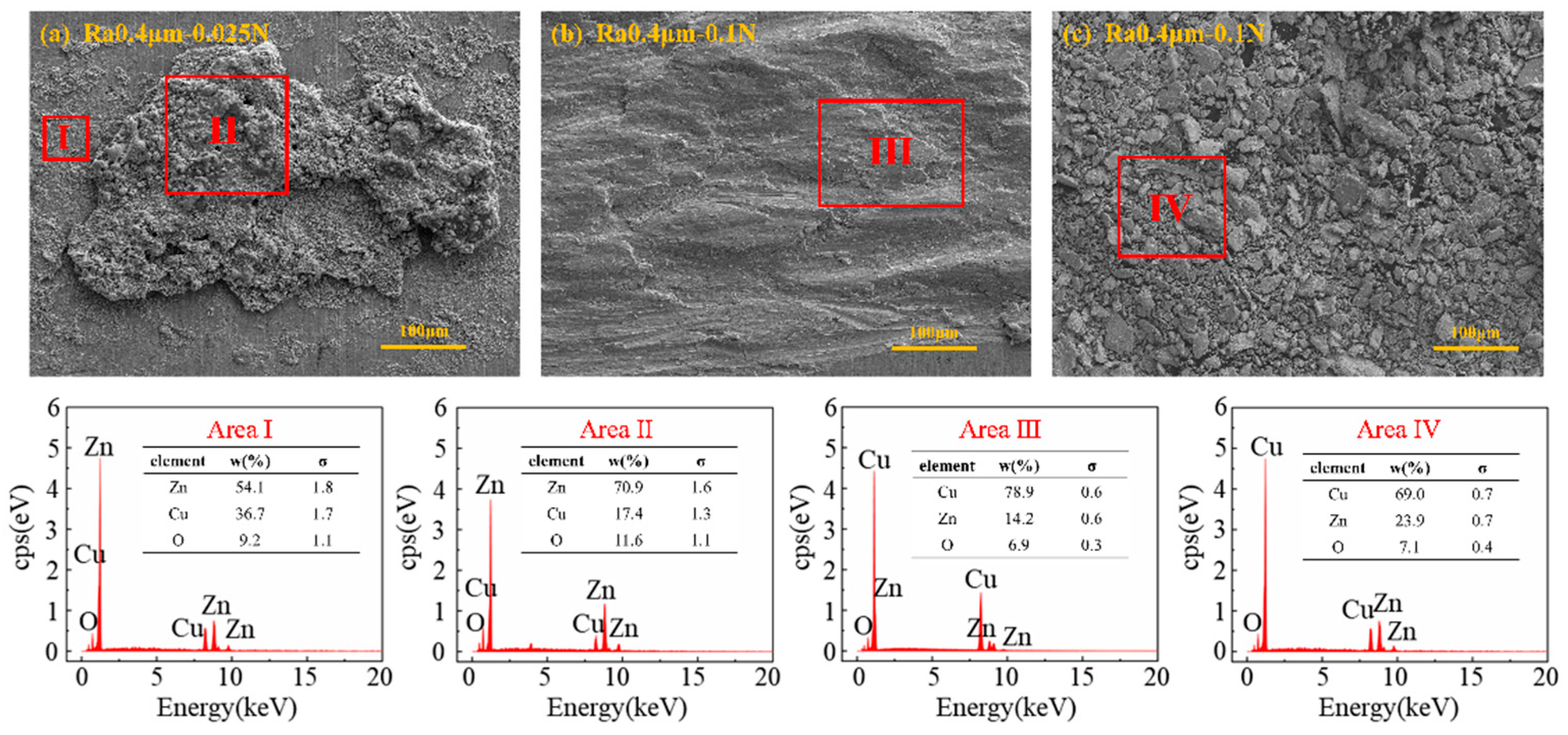 Materials 18 00370 g011