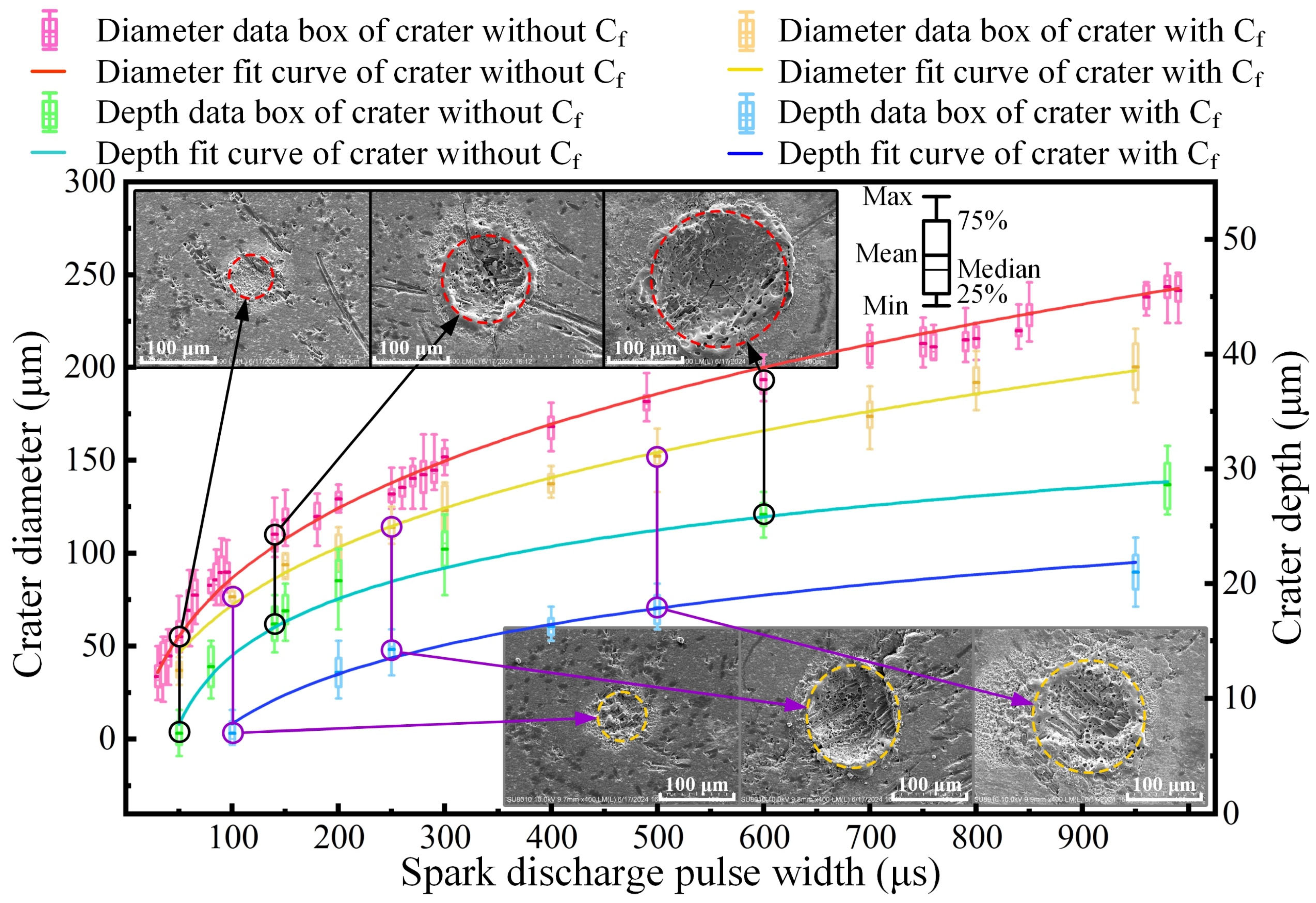 Materials 18 00371 g003