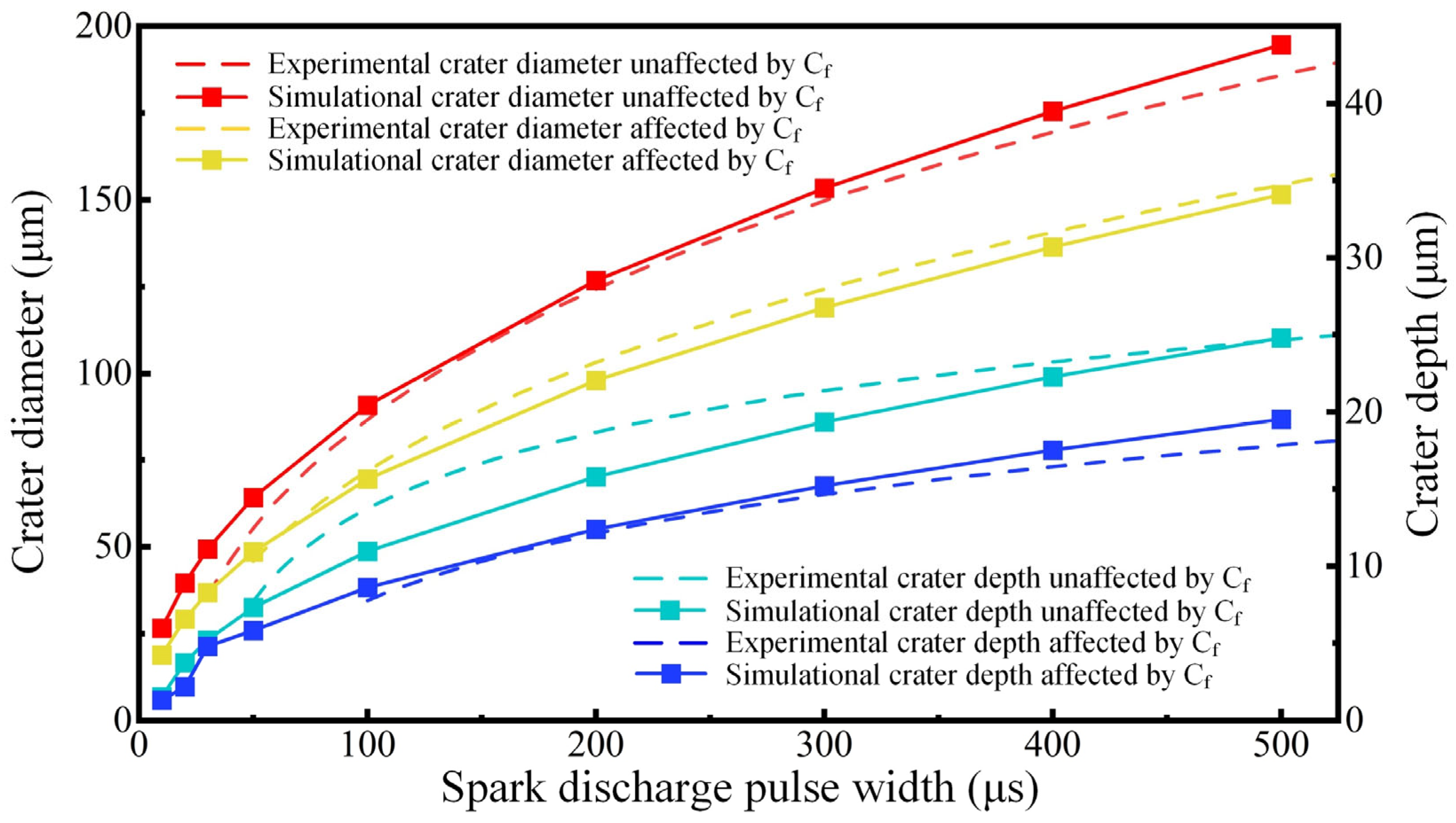 Materials 18 00371 g010