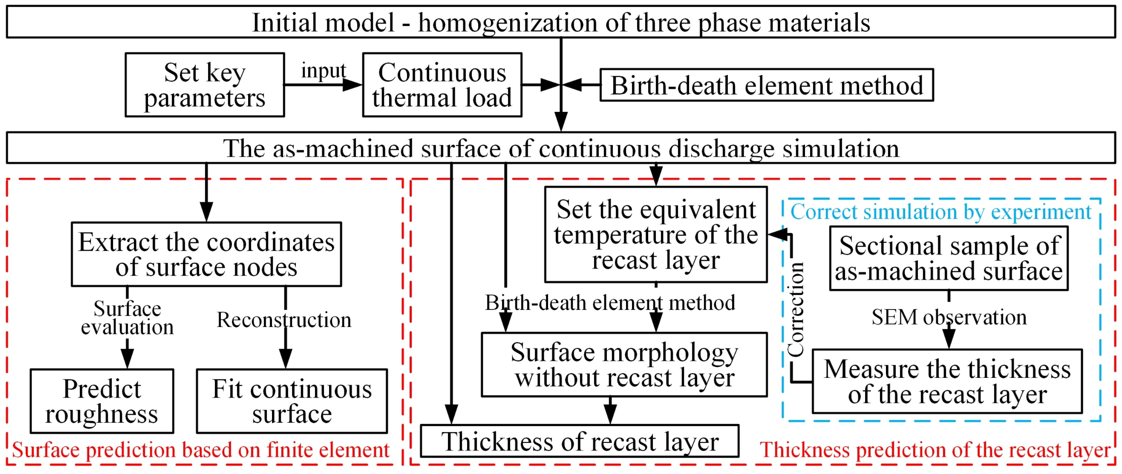 Materials 18 00371 g012