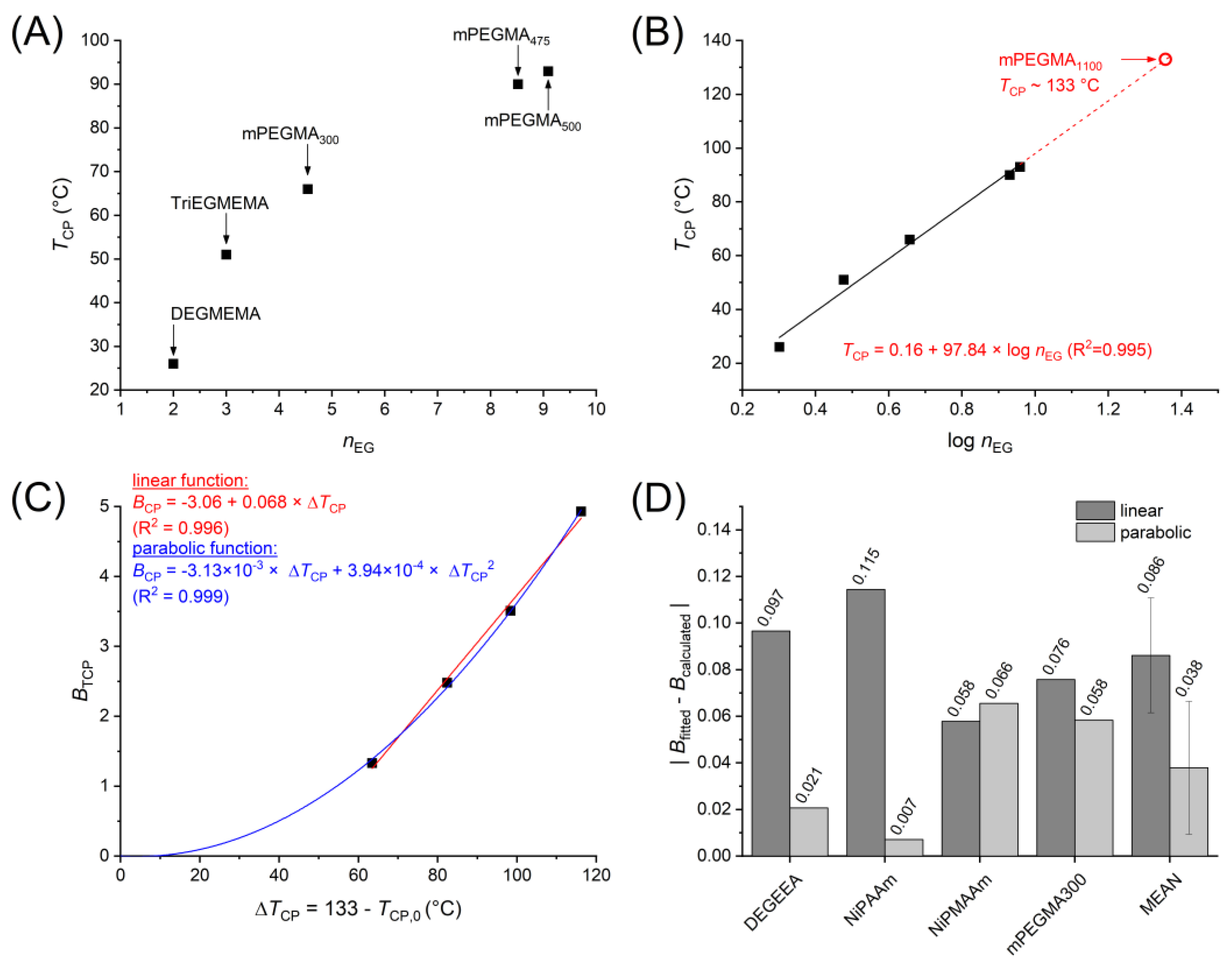 Materials 18 00372 g003