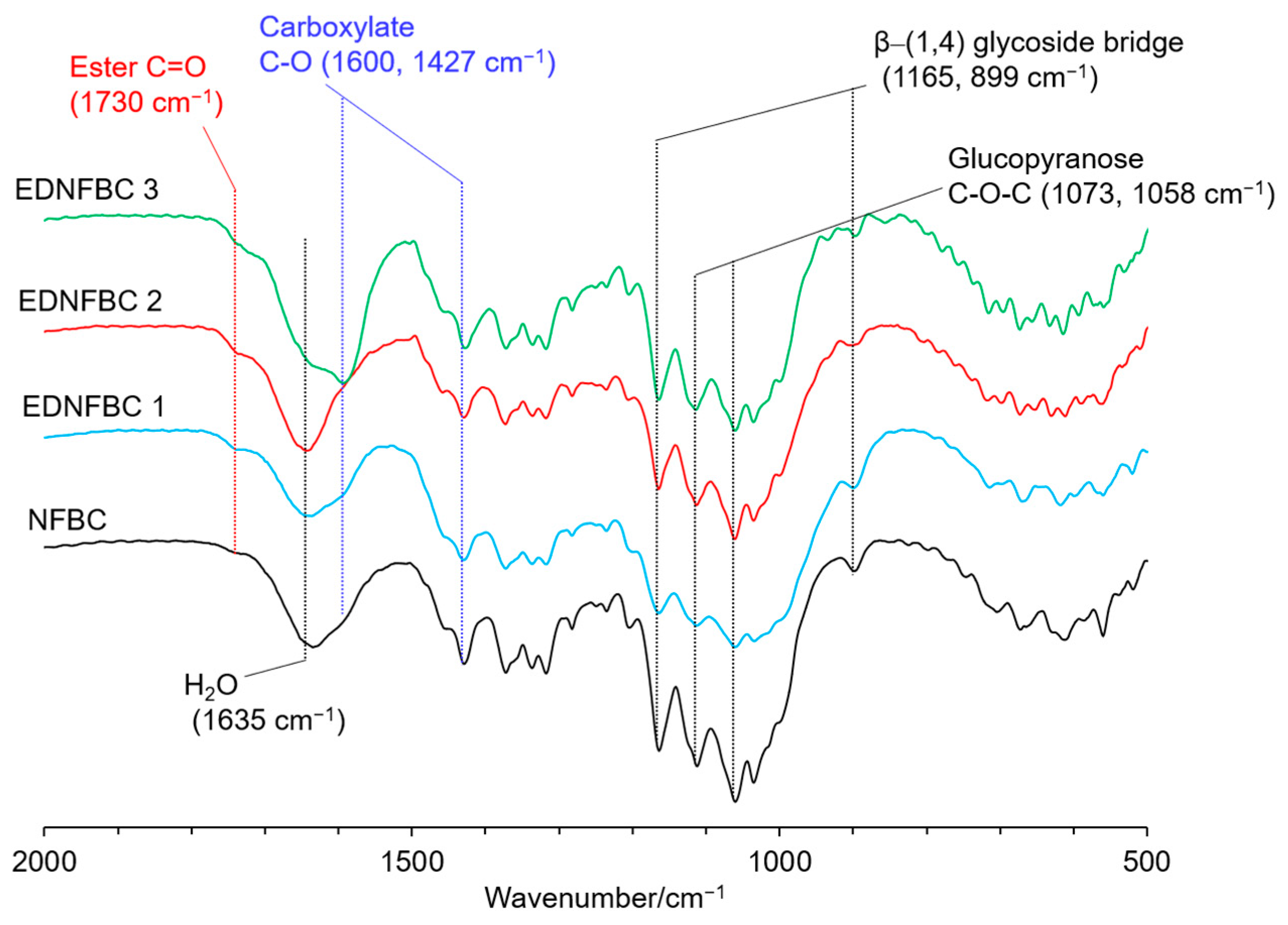 Materials 18 00374 g002