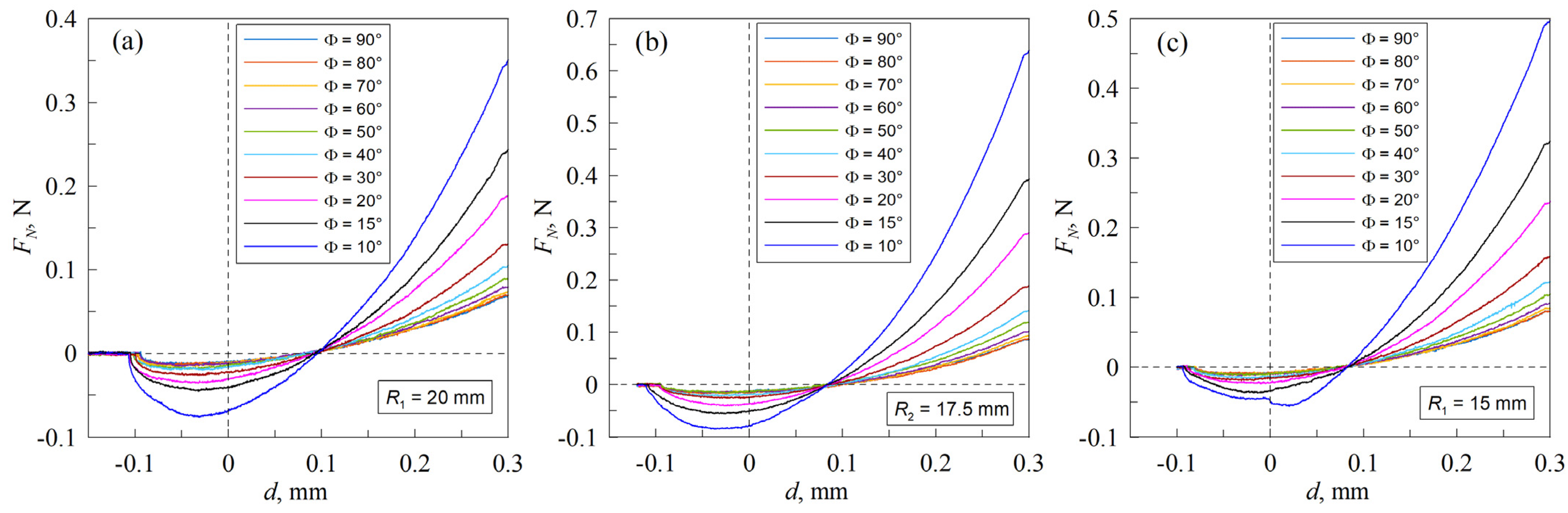 Materials 18 00375 g003