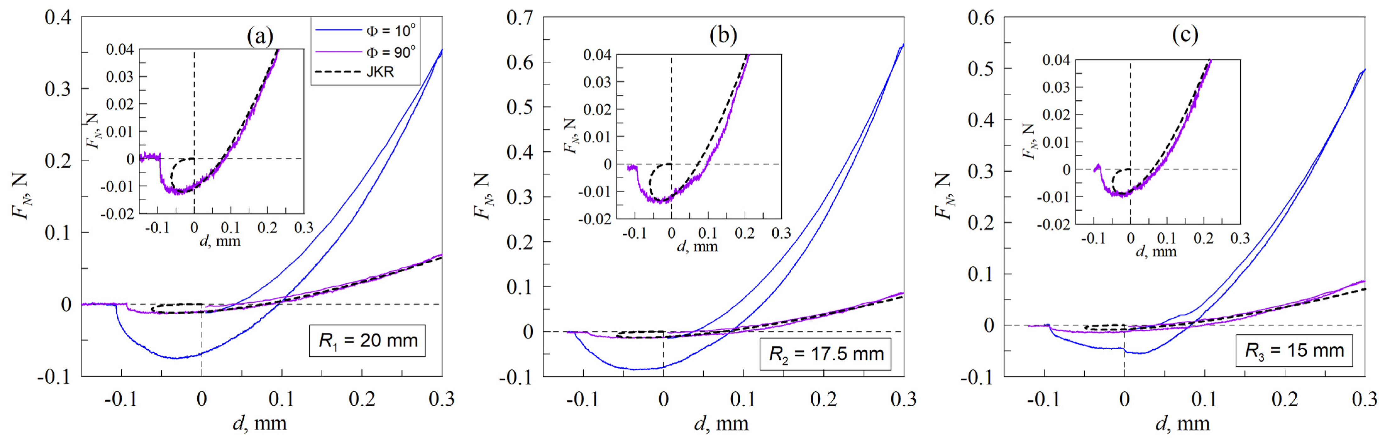 Materials 18 00375 g005