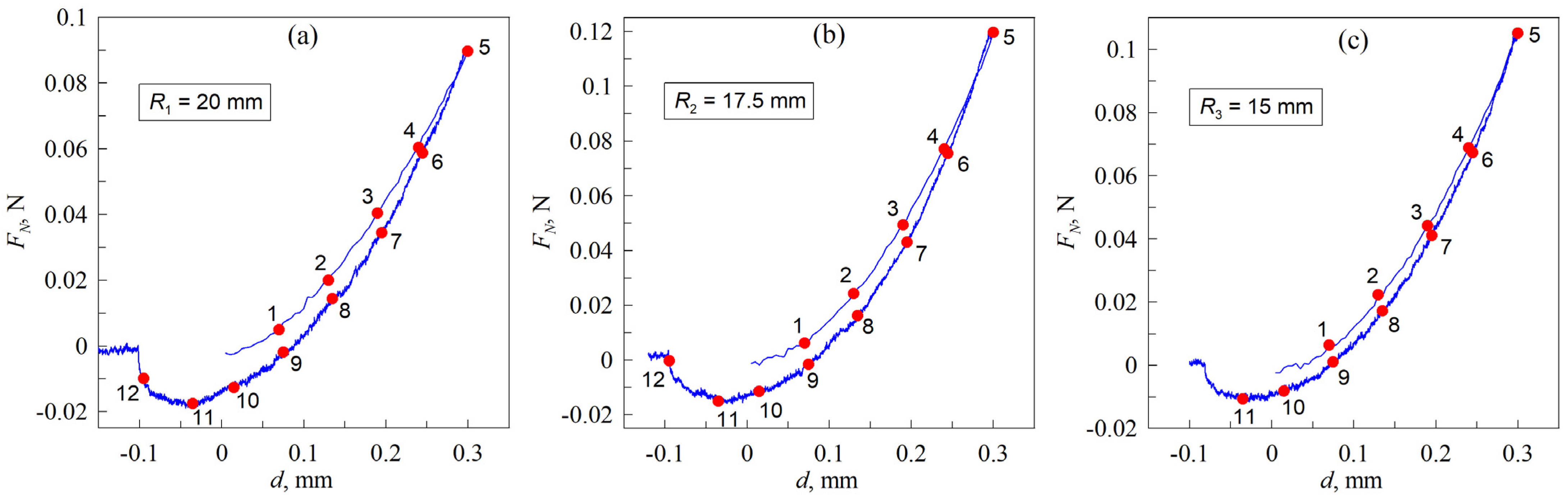Materials 18 00375 g006