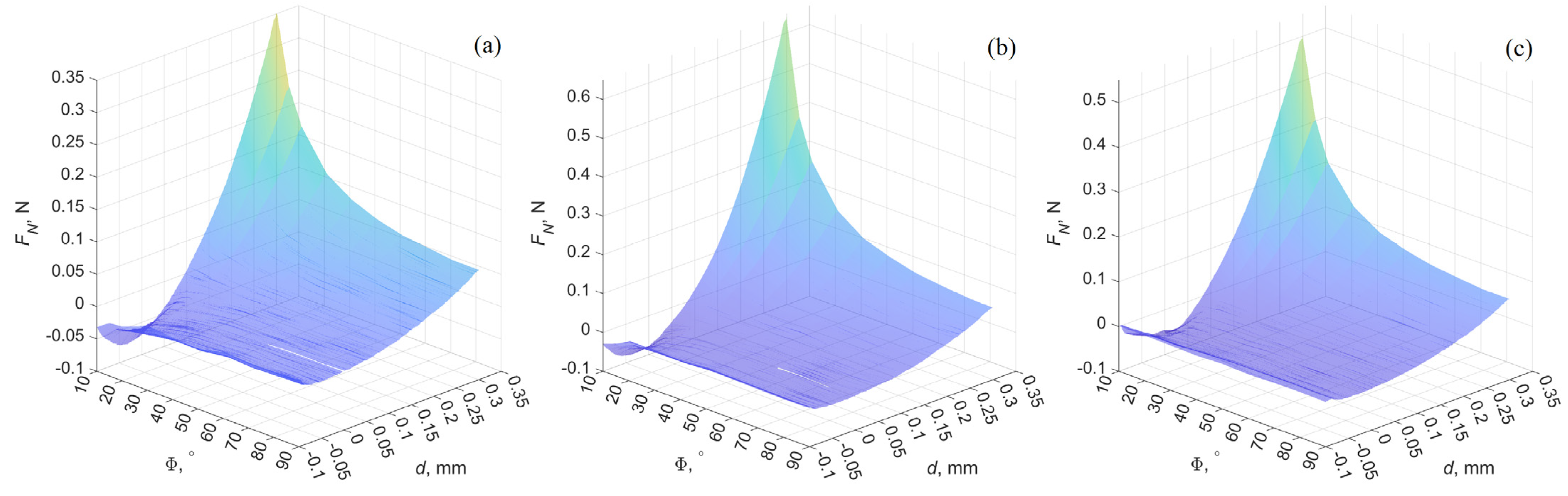 Materials 18 00375 g009