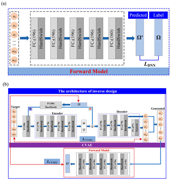 Materials 18 00377 g0a3