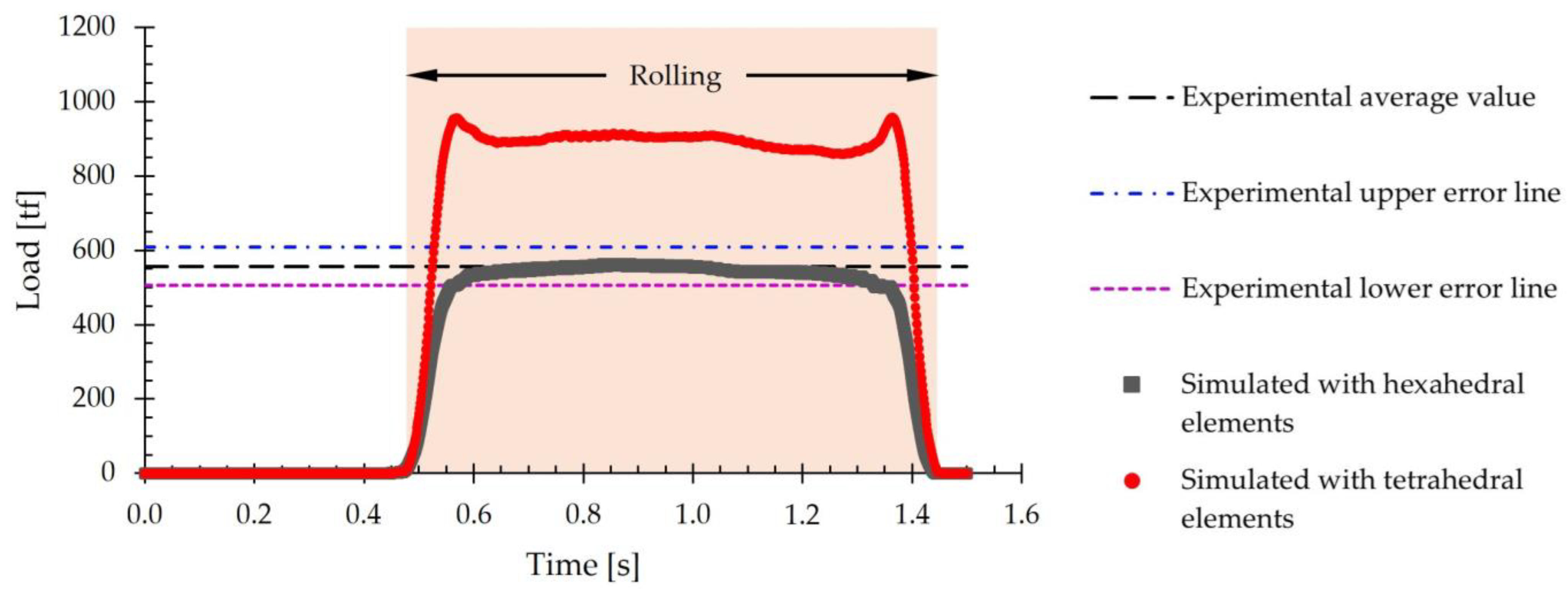 Materials 18 00383 g006