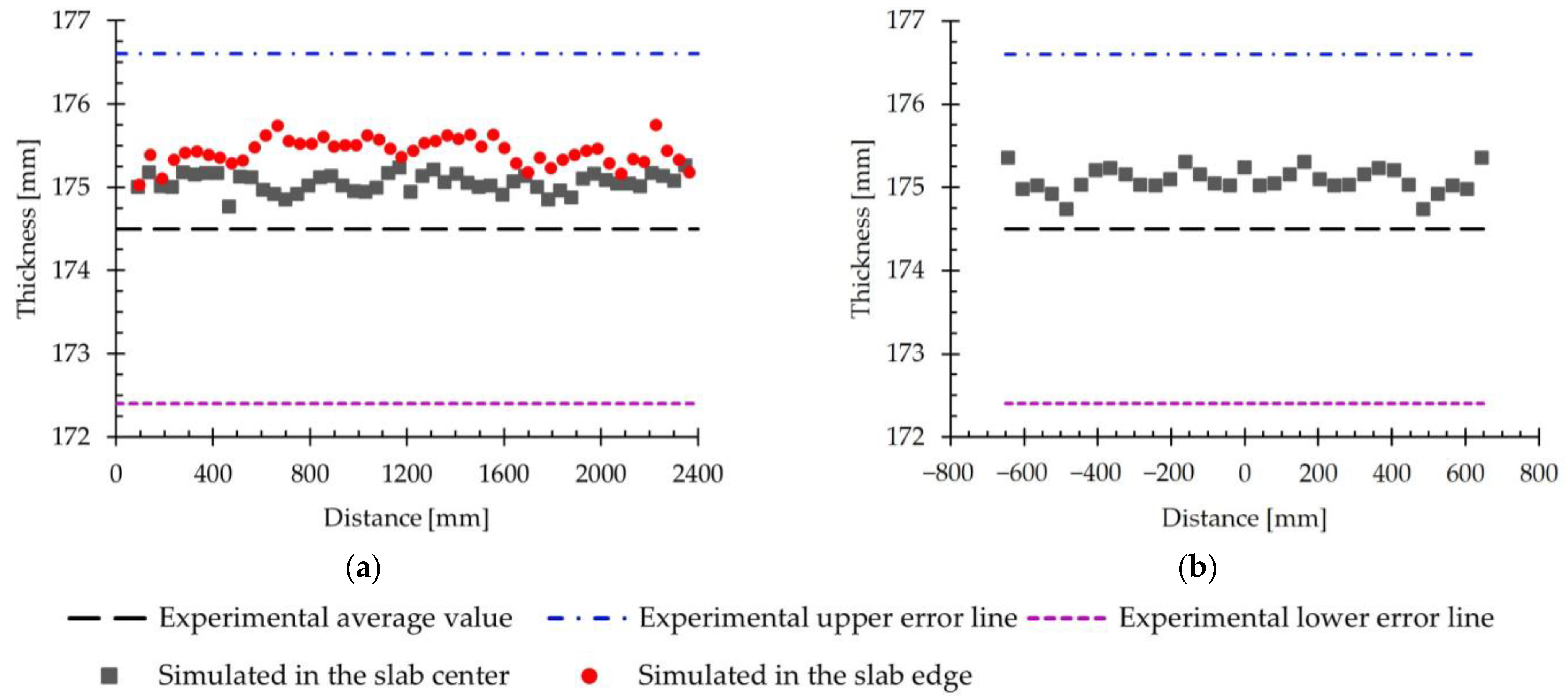 Materials 18 00383 g010