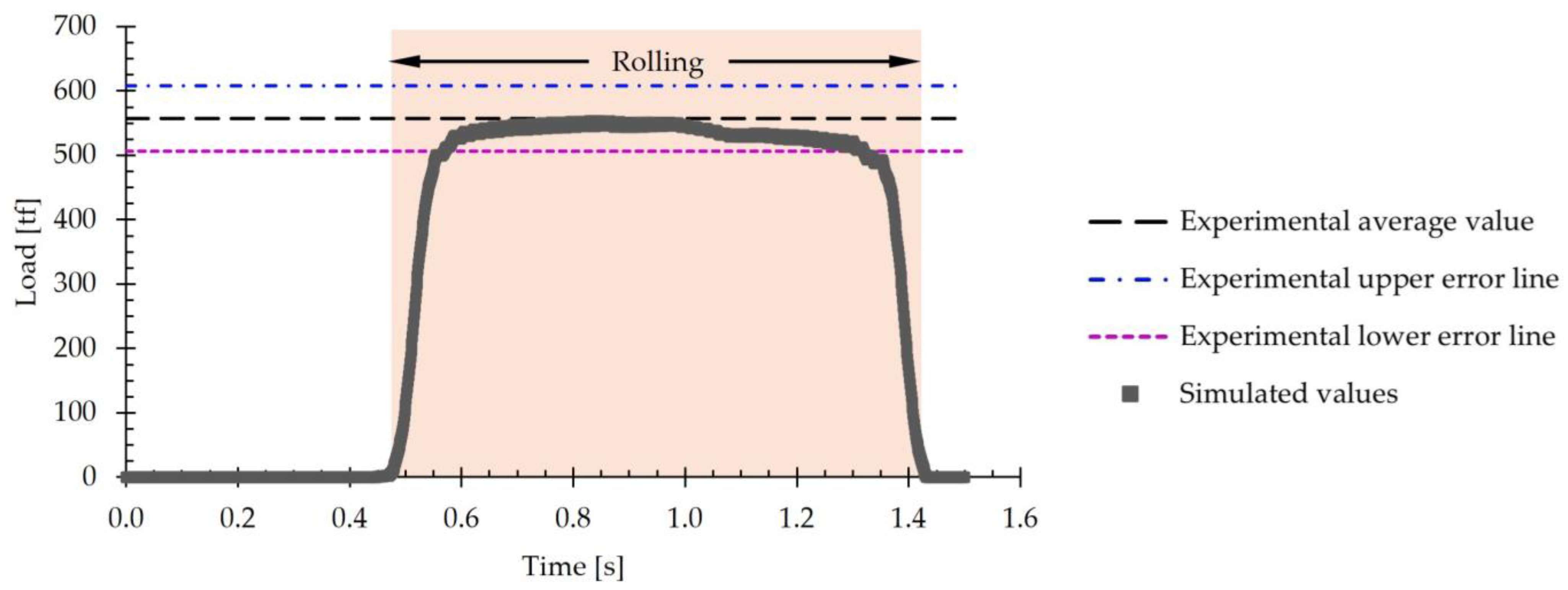 Materials 18 00383 g011