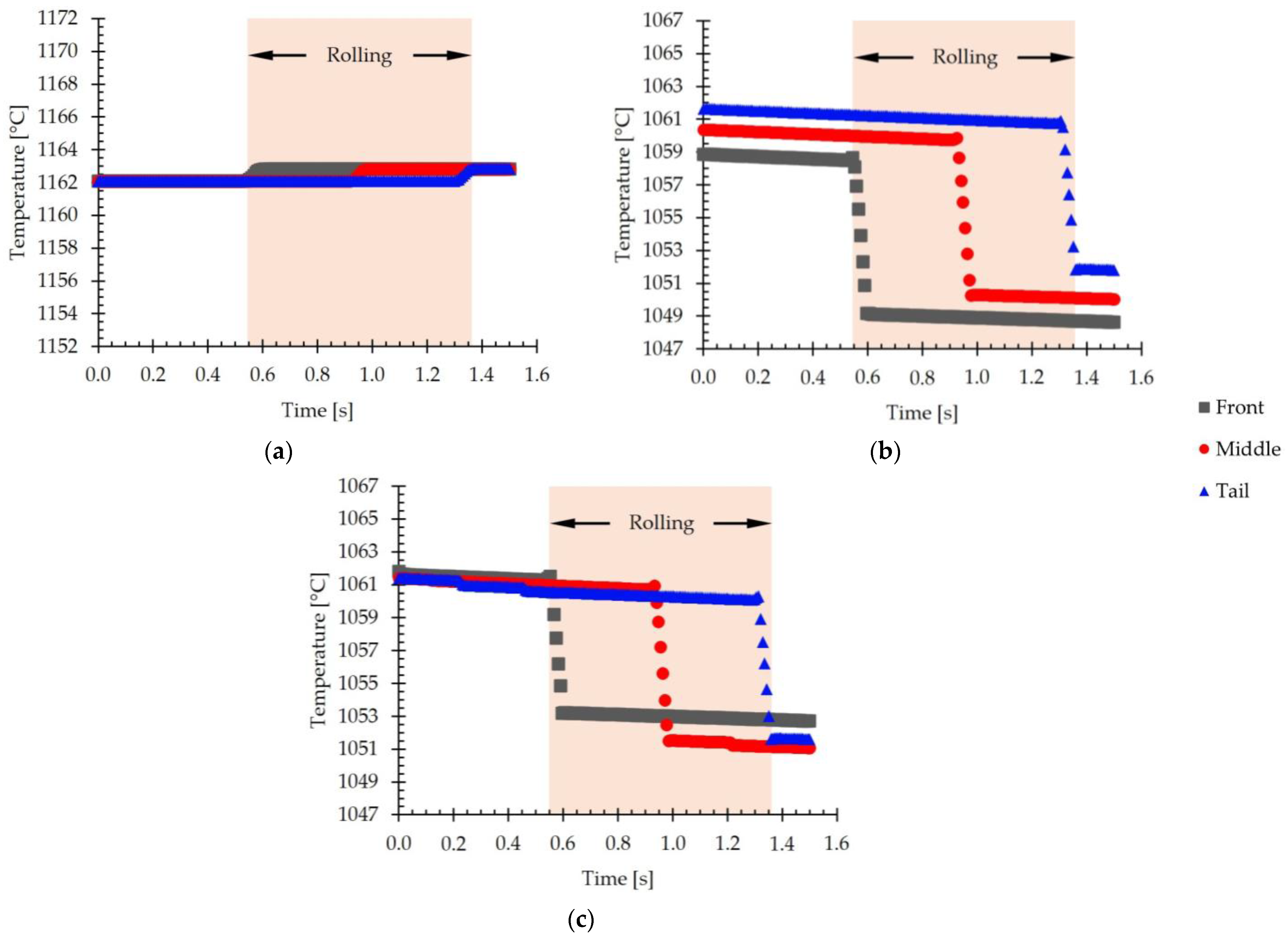 Materials 18 00383 g014
