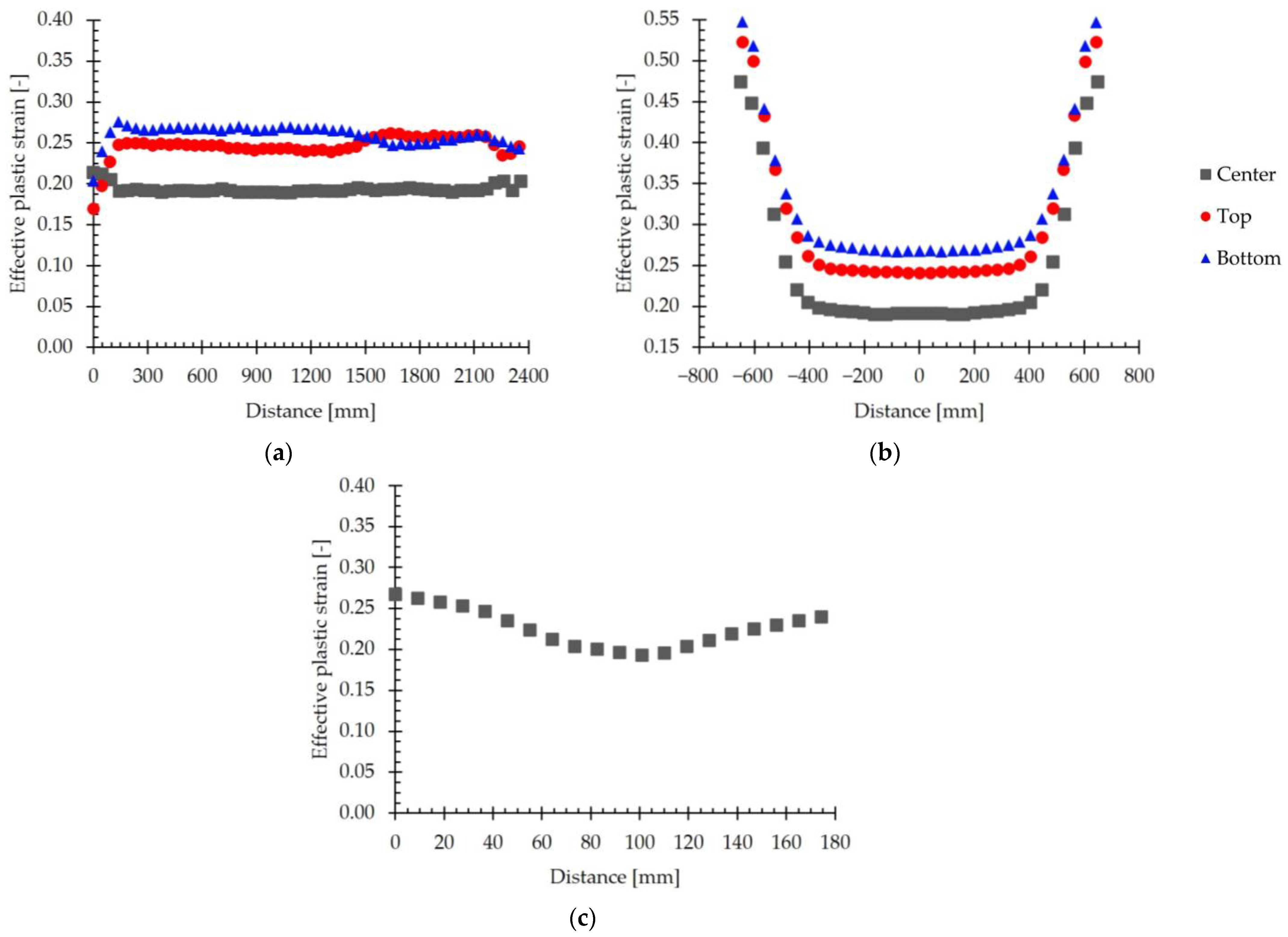 Materials 18 00383 g016