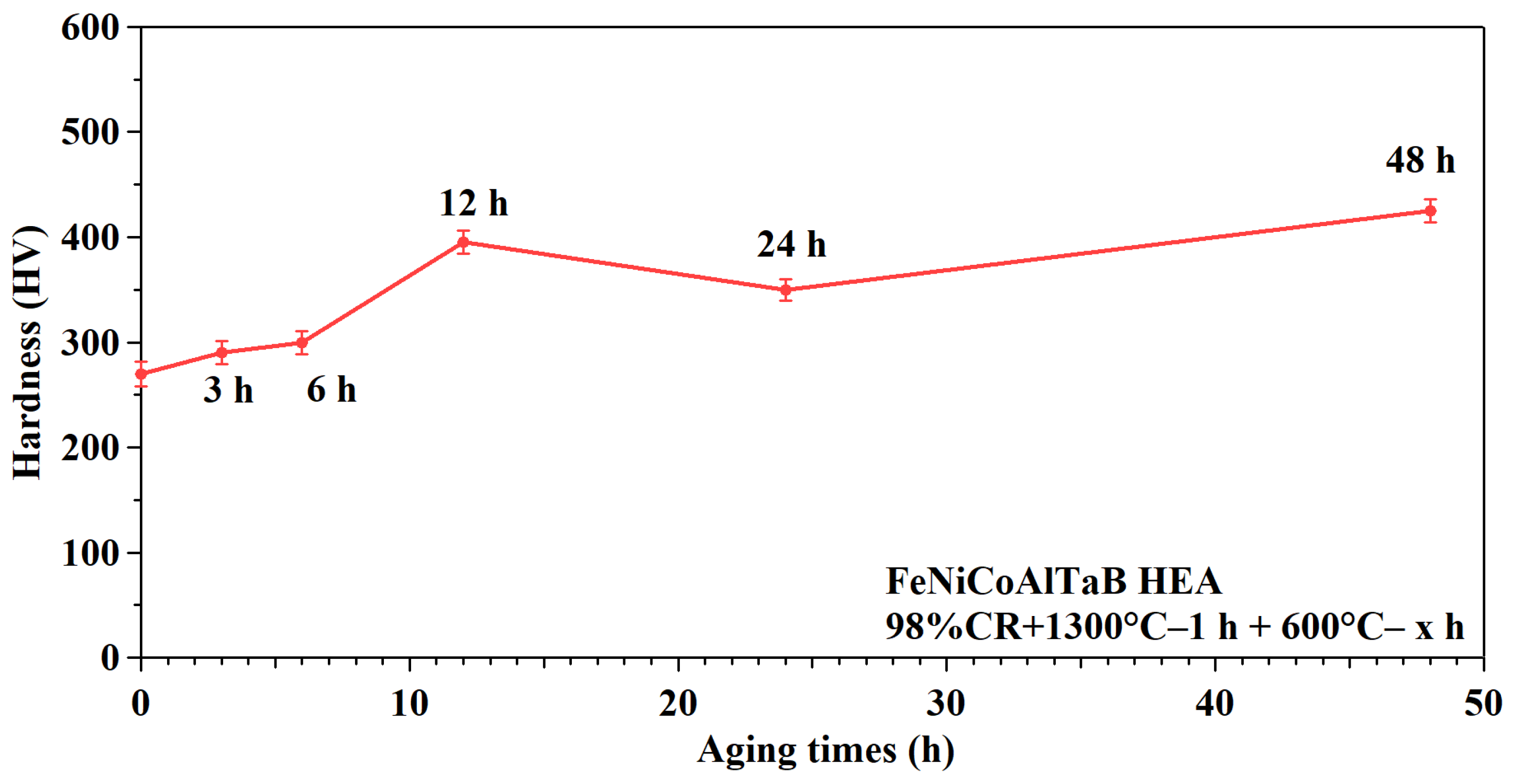 Materials 18 00387 g008