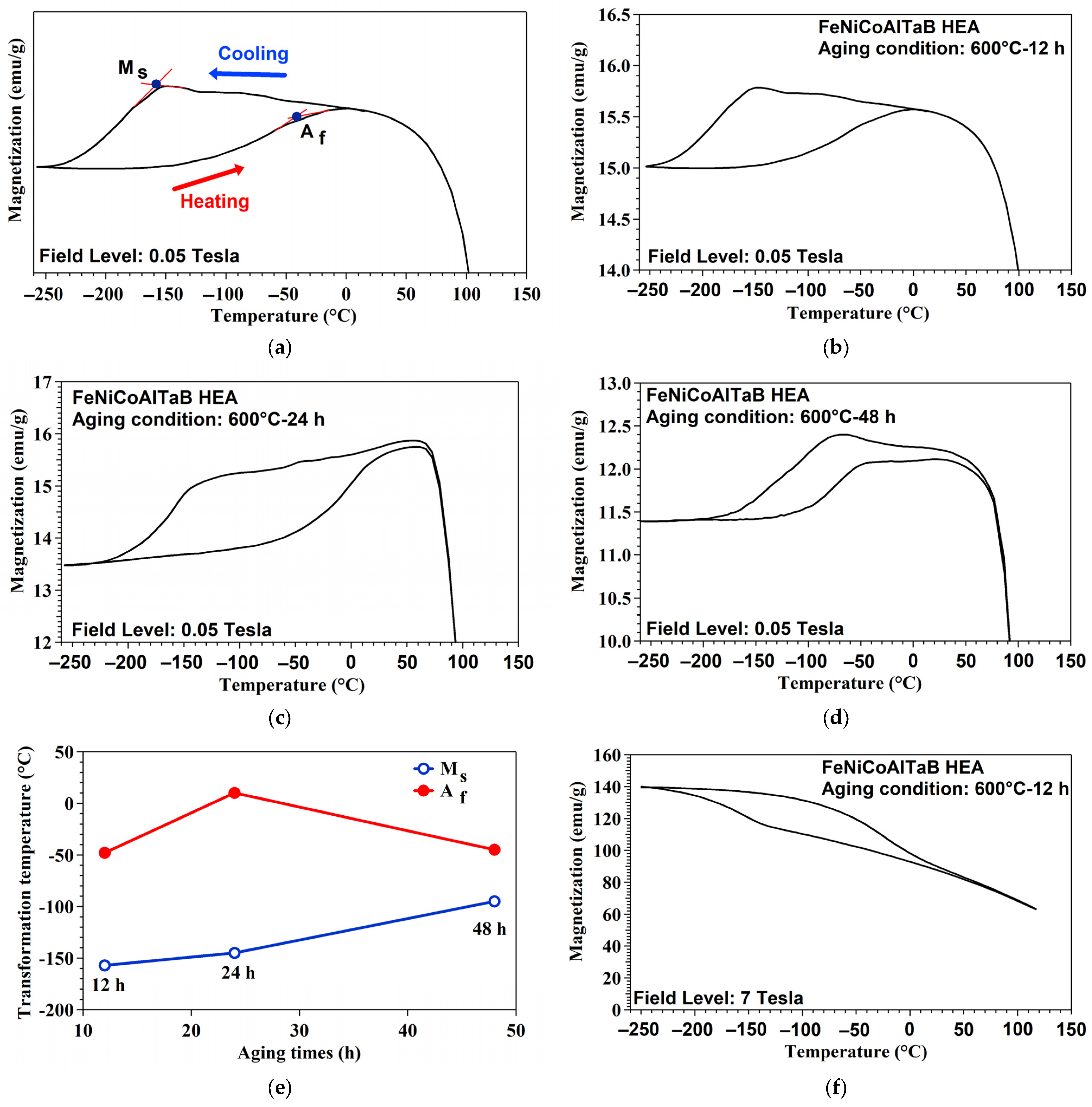 Materials 18 00387 g009a