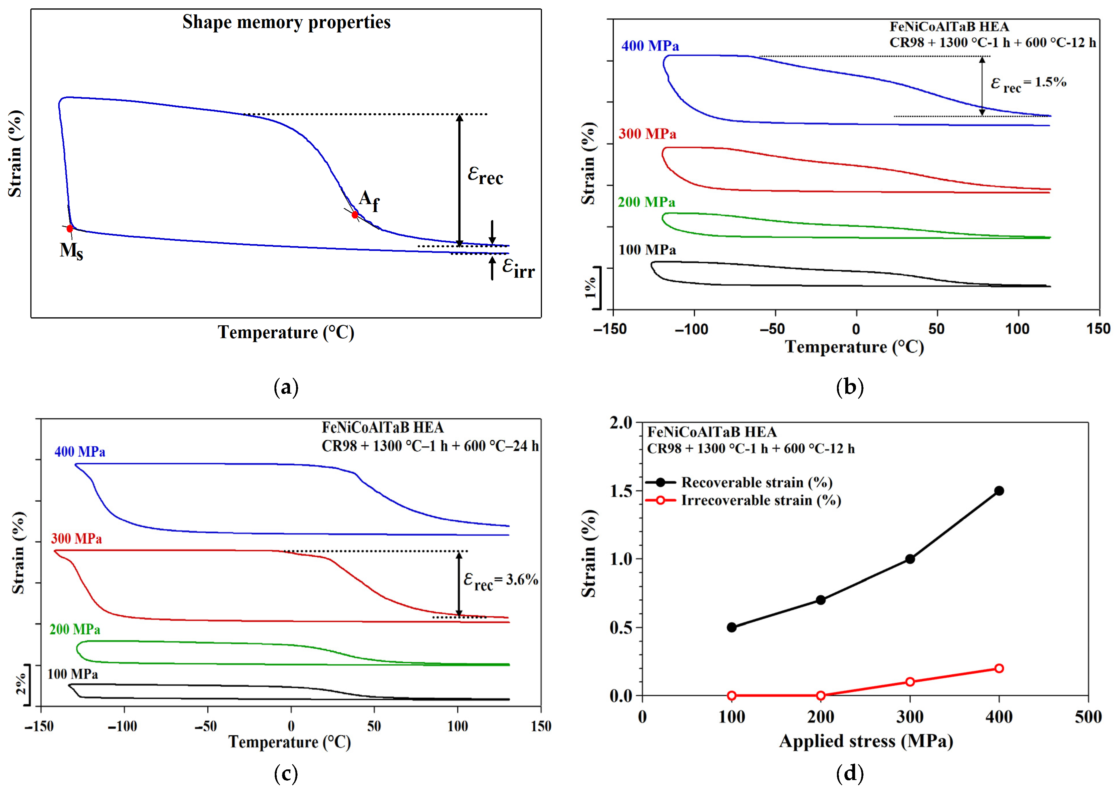 Materials 18 00387 g010a