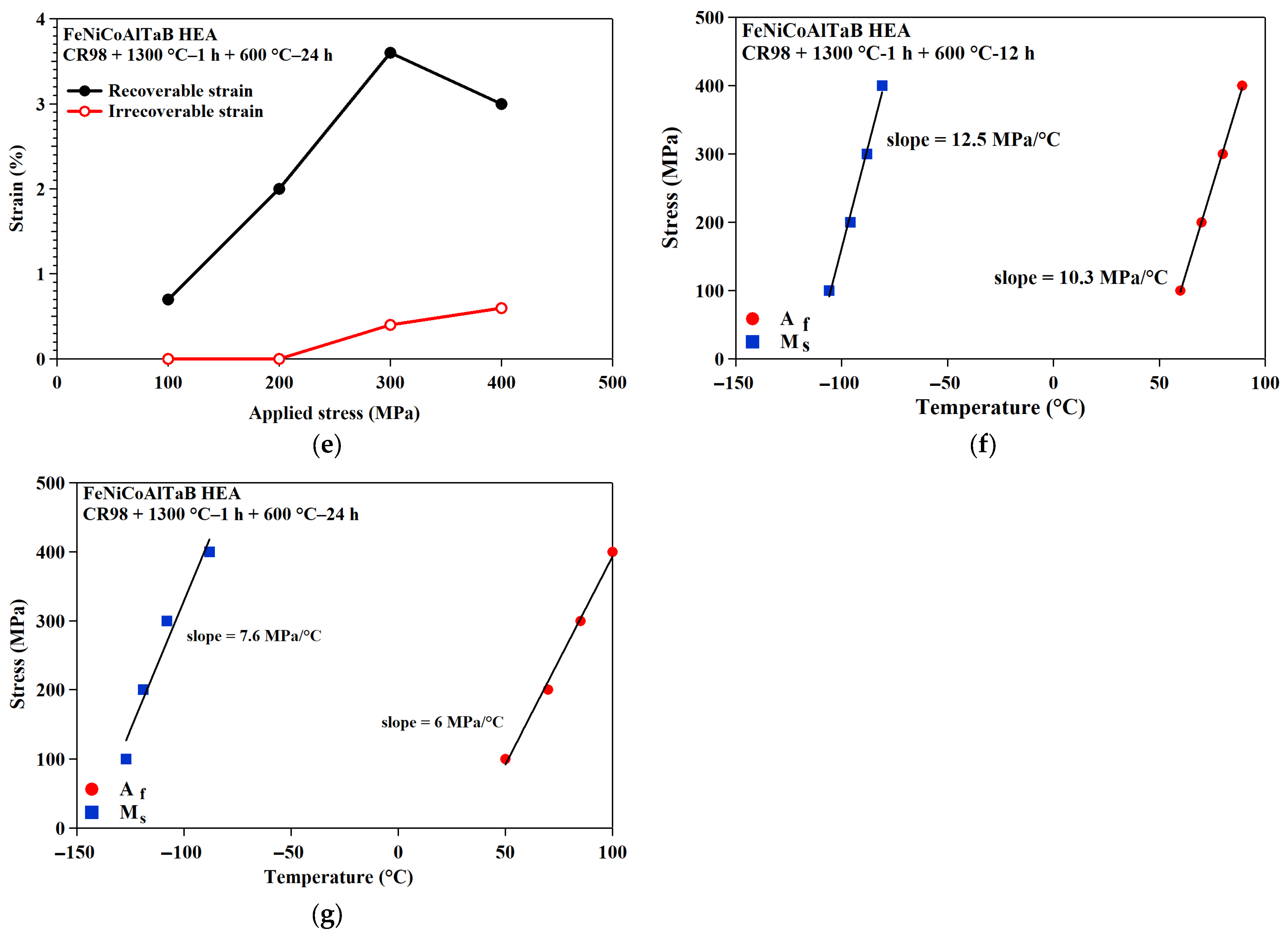 Materials 18 00387 g010b
